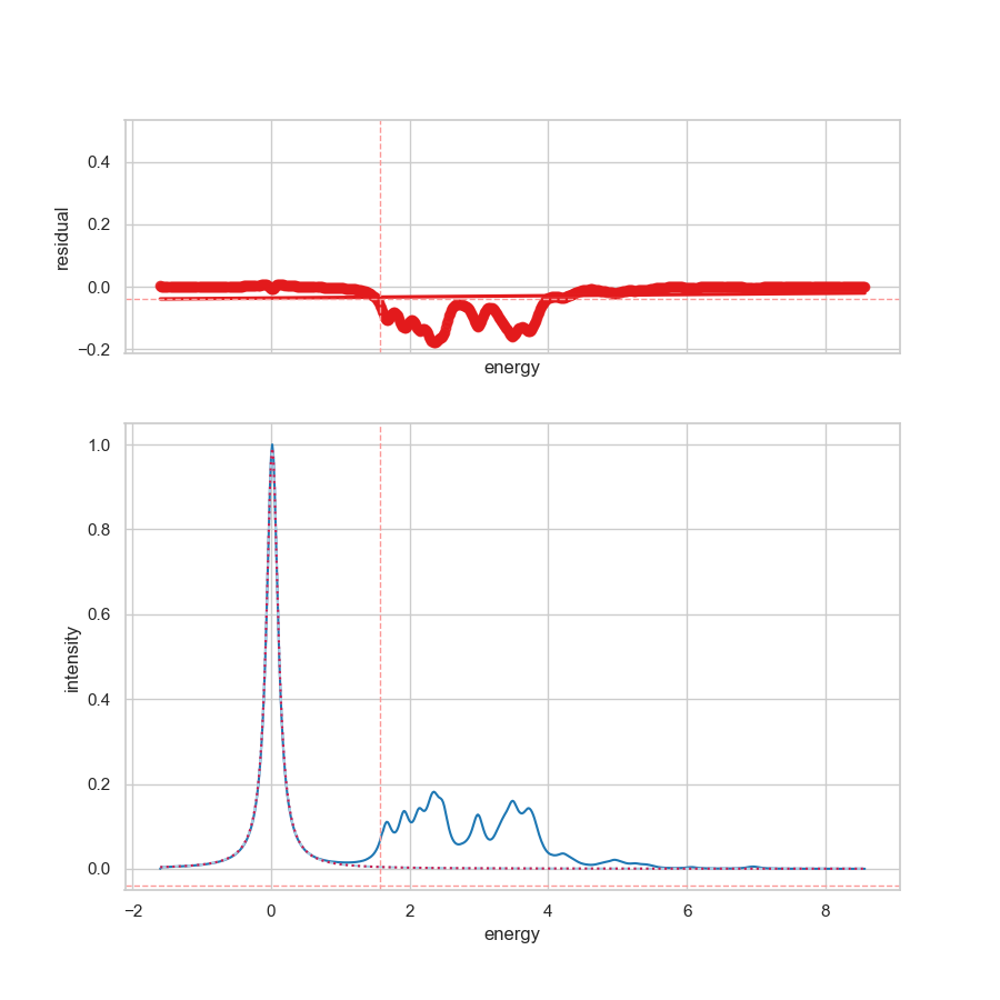 Example 1 fitting result