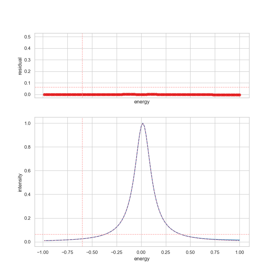 Example 1 with energy ranges