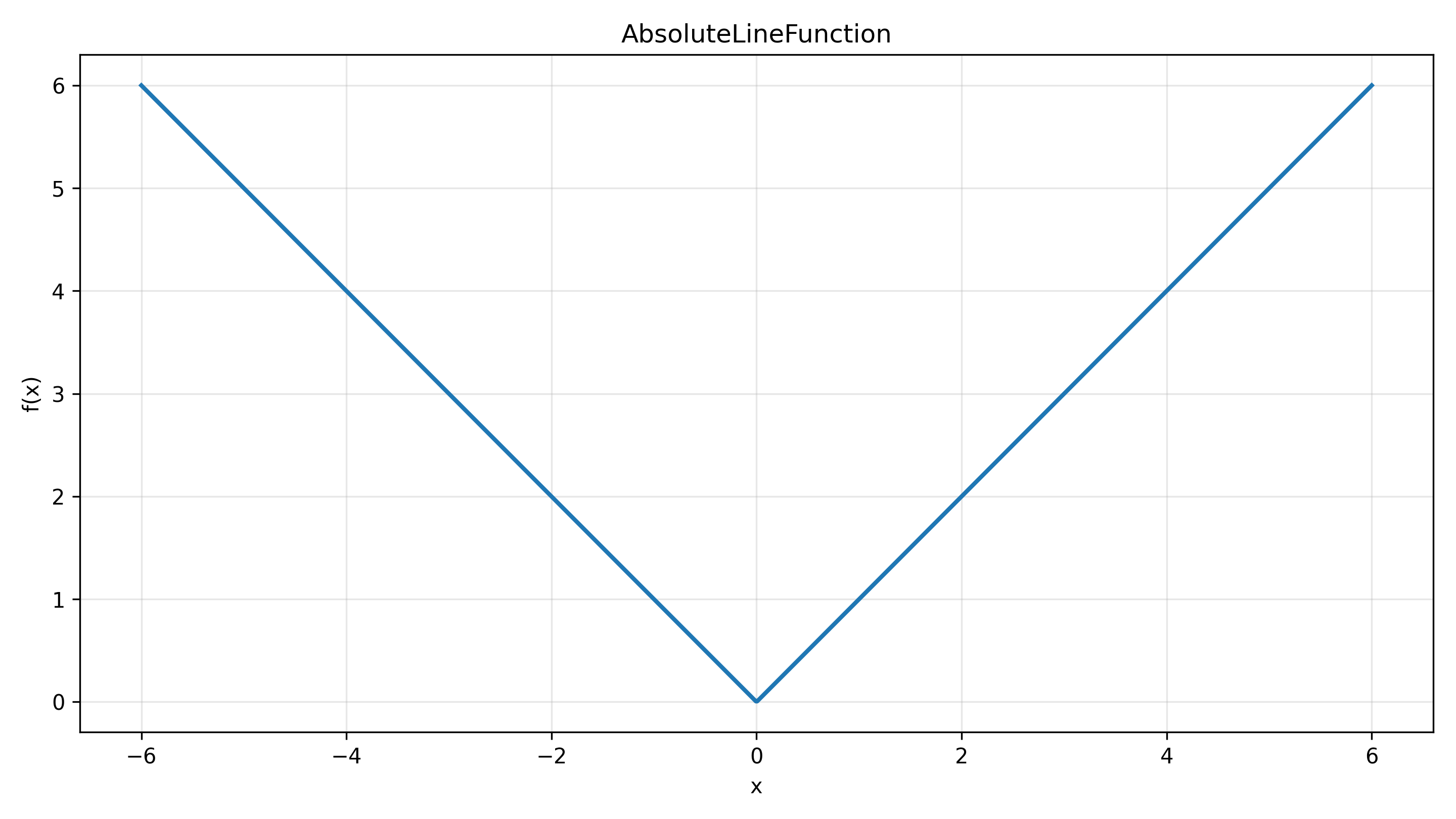 AbsoluteLineFunction