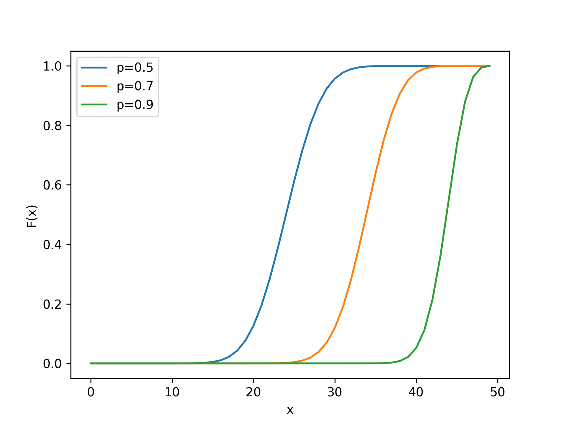 BinomialDistribution-CML