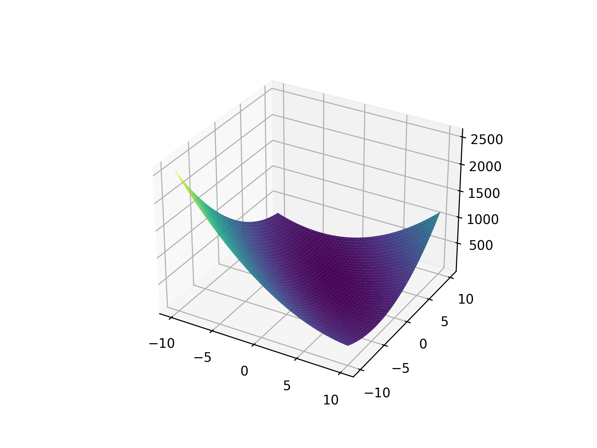 BoothFunction