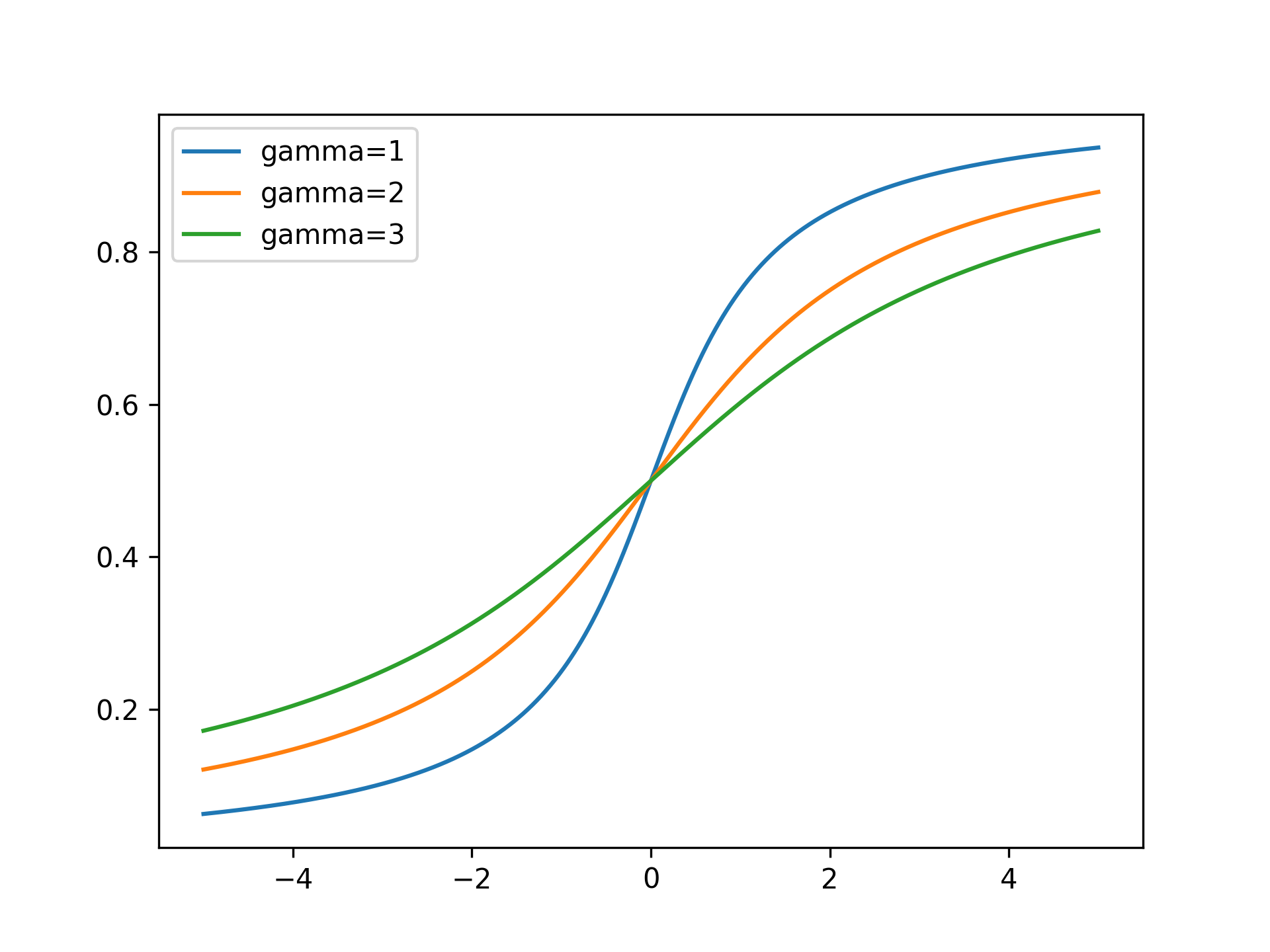 CauchyDistribution-CML