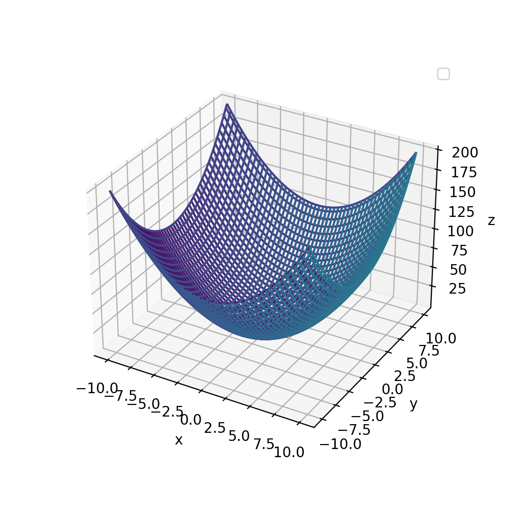 ClassicPlot3d