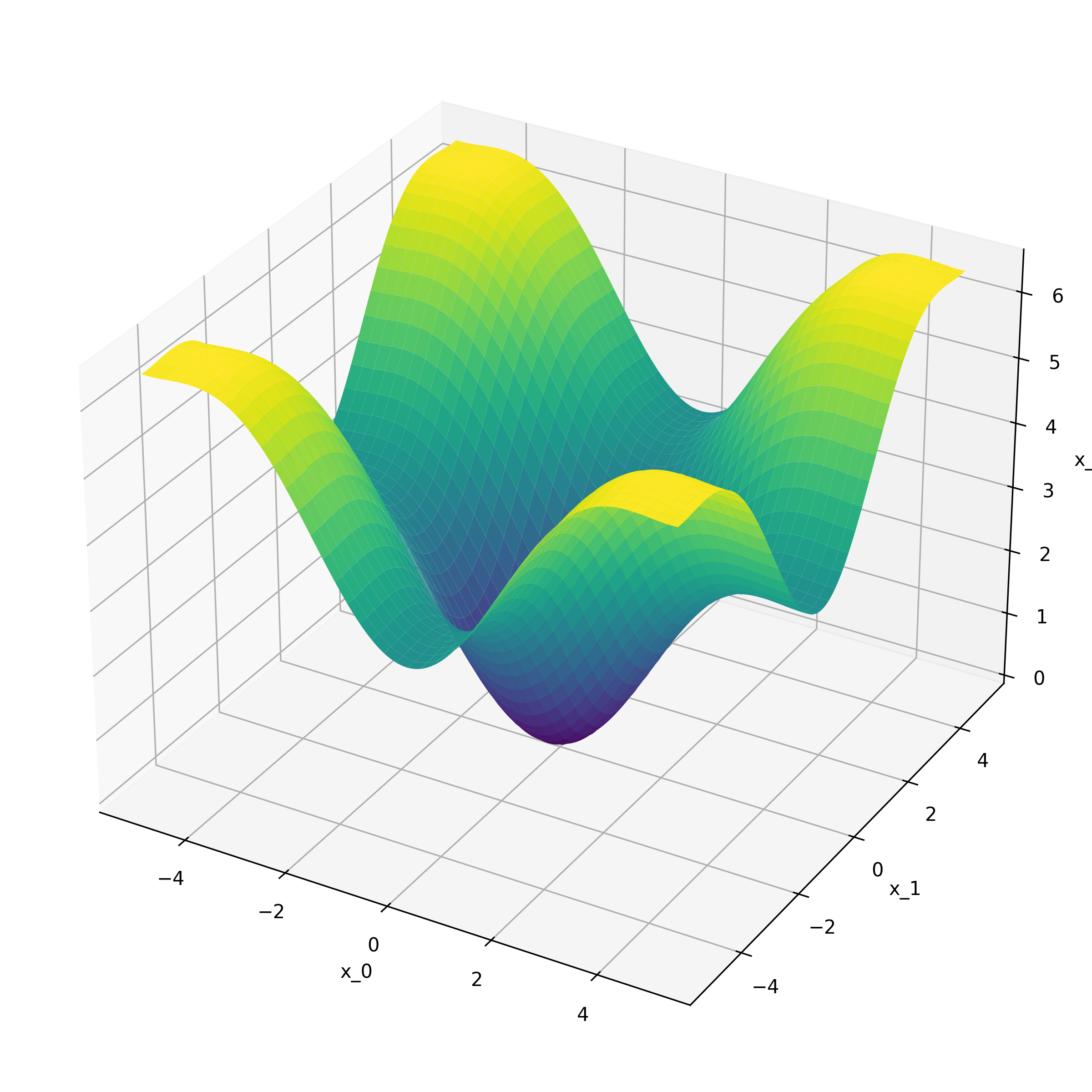 CosineMixtureFunction