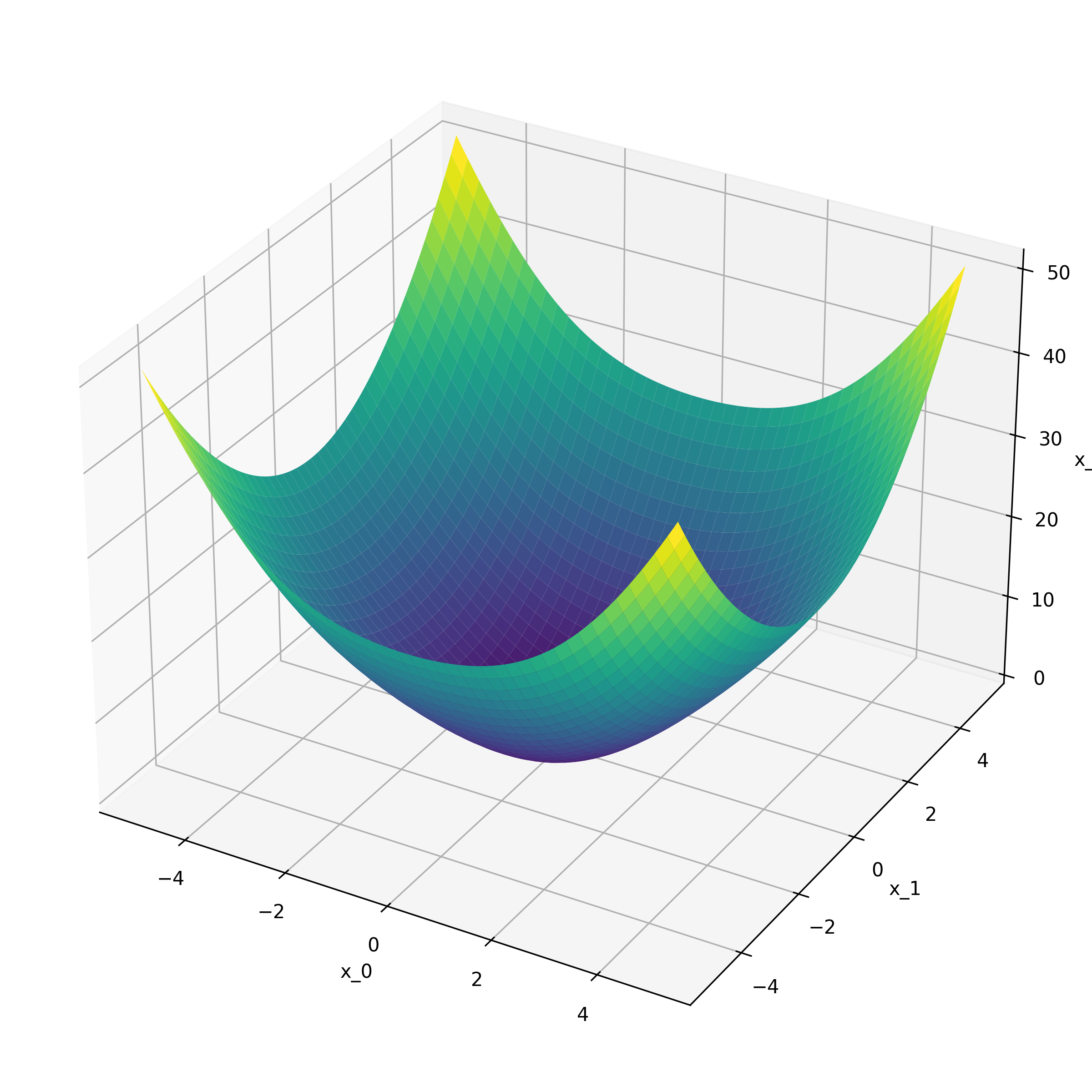 CosineProductSphereFunction