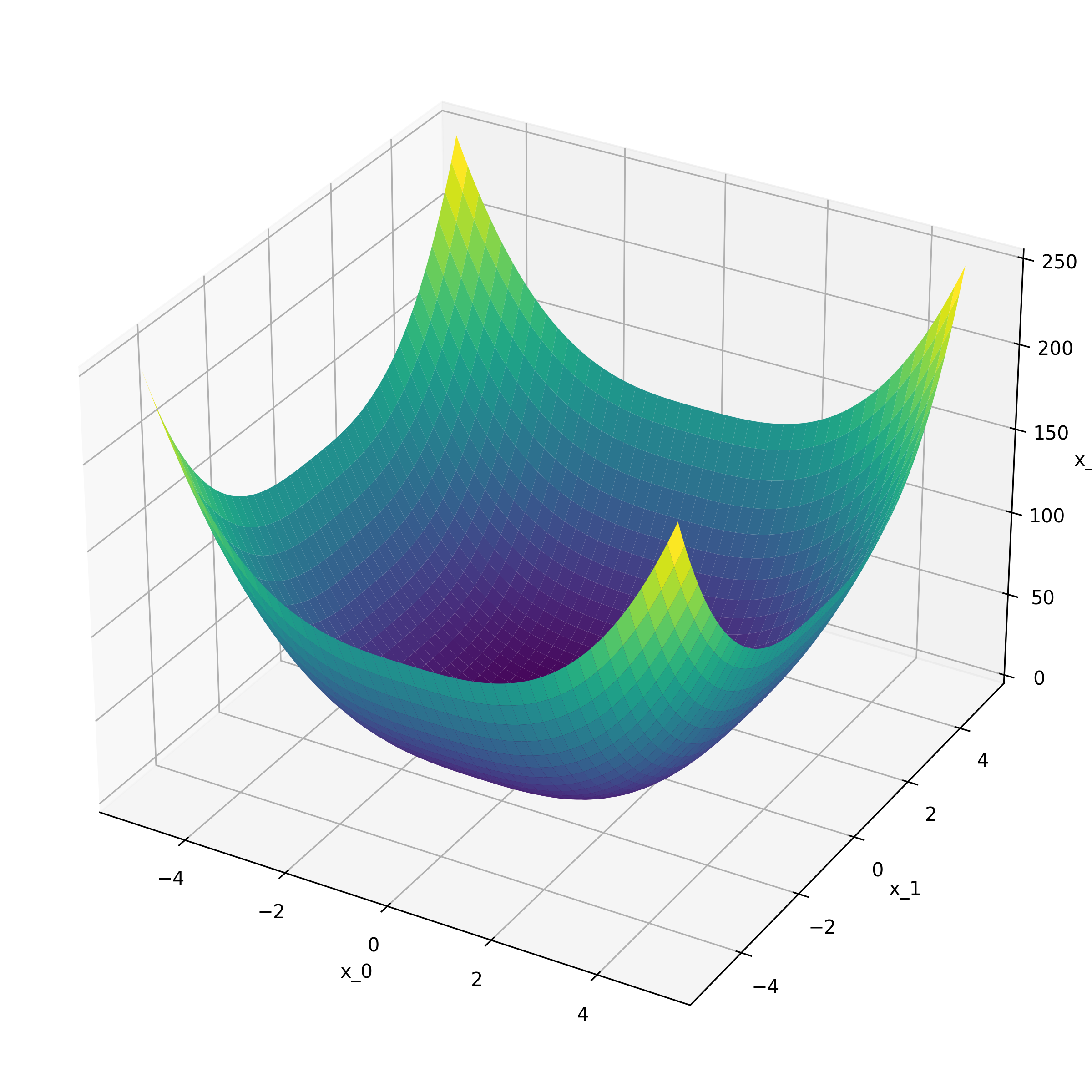 CubicNormFunction