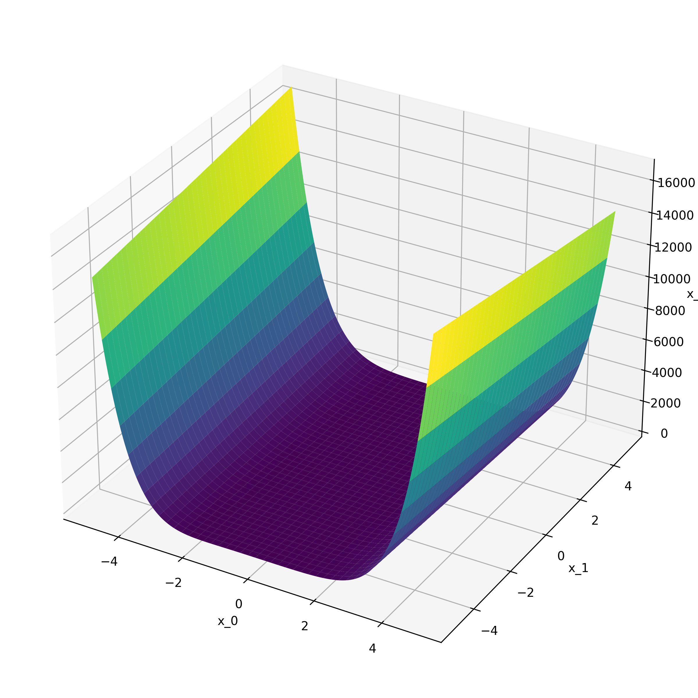 CubicValleyFunction