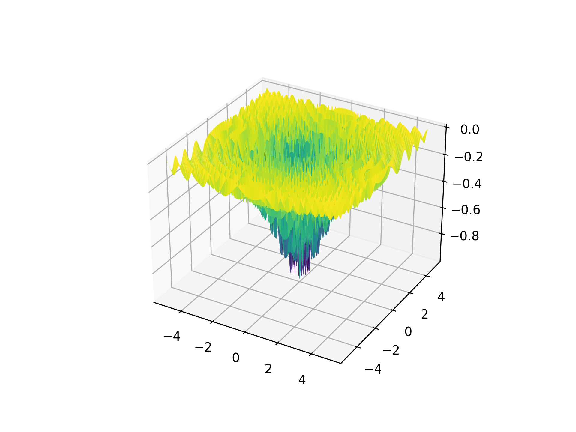 DropWaveFunction