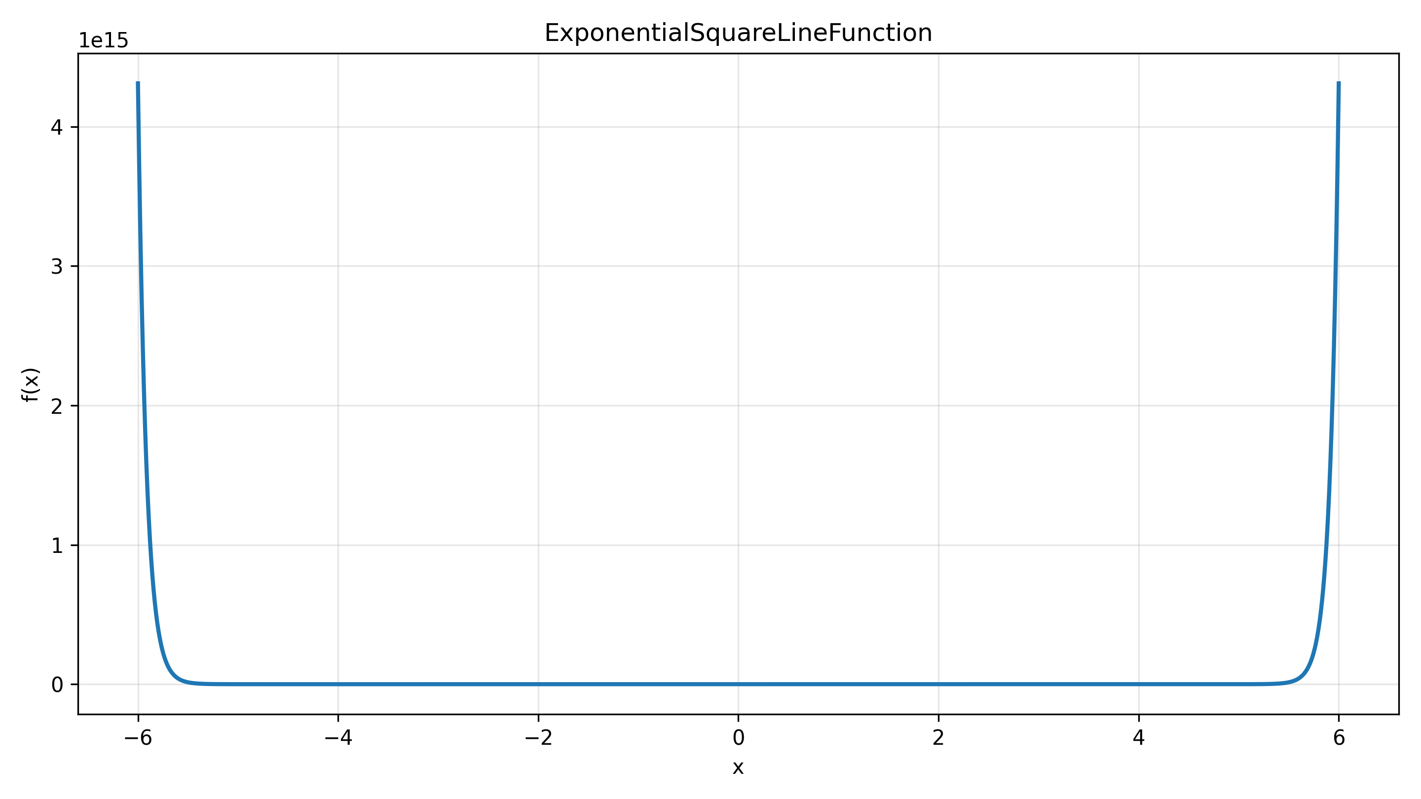 ExponentialSquareLineFunction