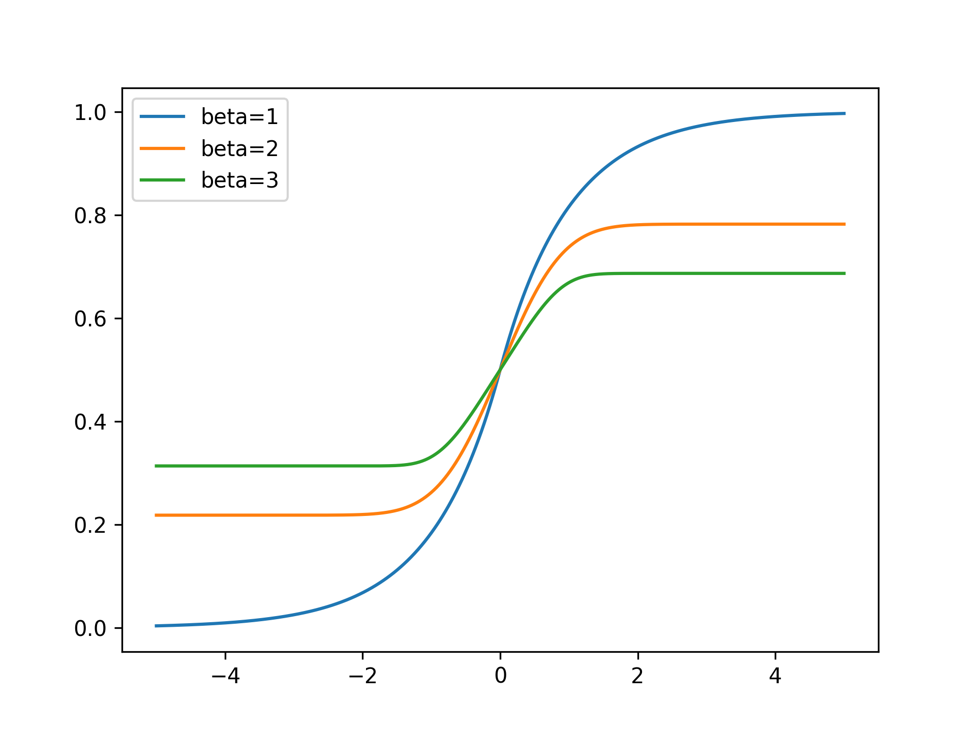 GeneralizedNormalDistribution-CML