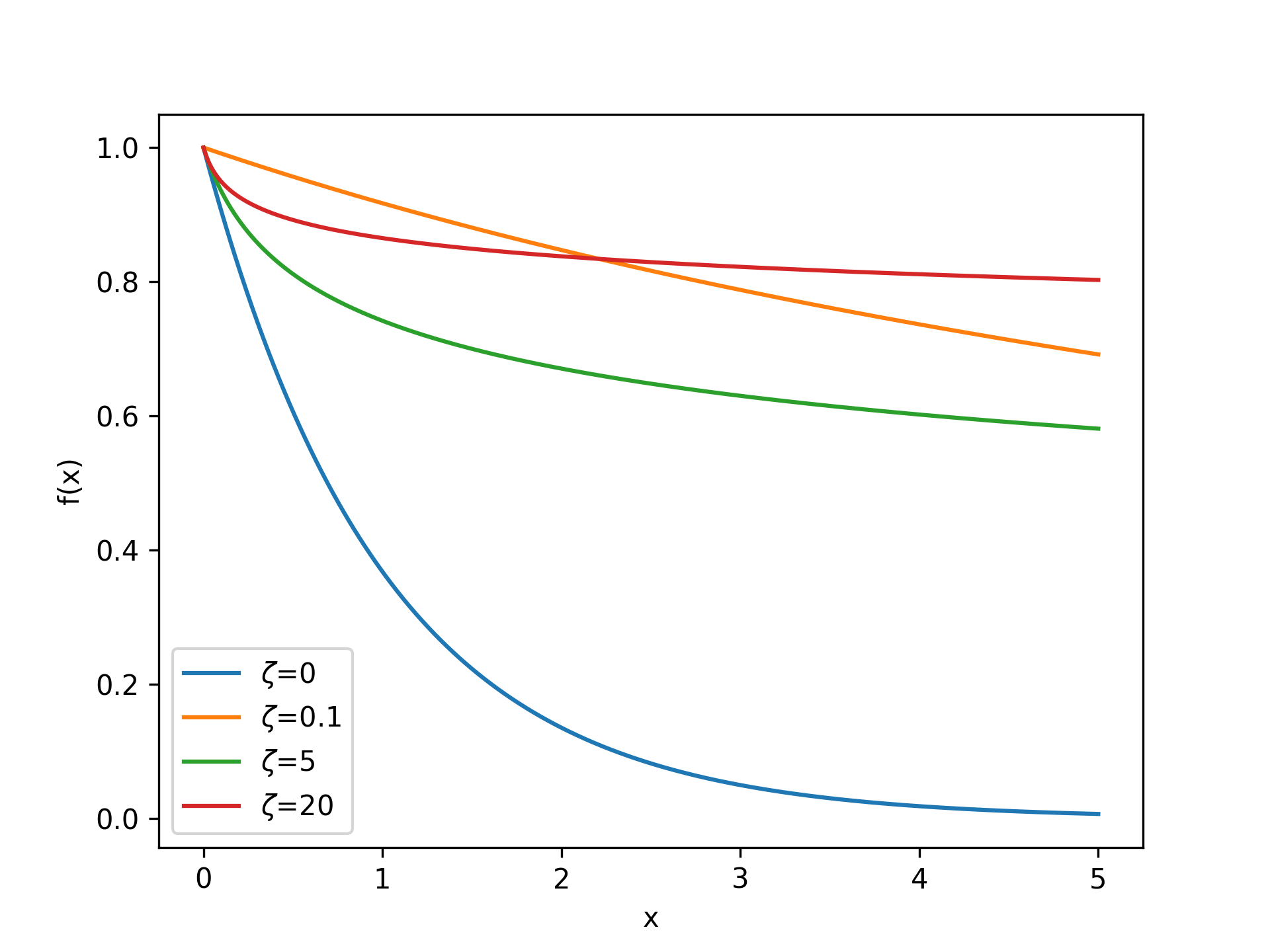 GeneralizedParetoDistribution