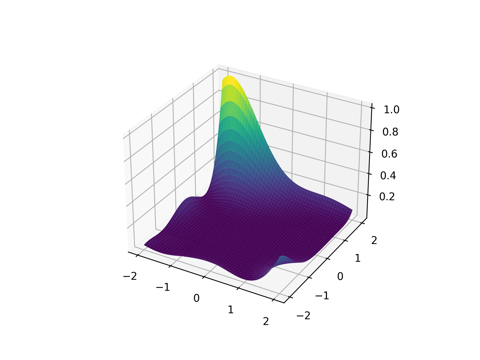 GoldsteinPriceFunction