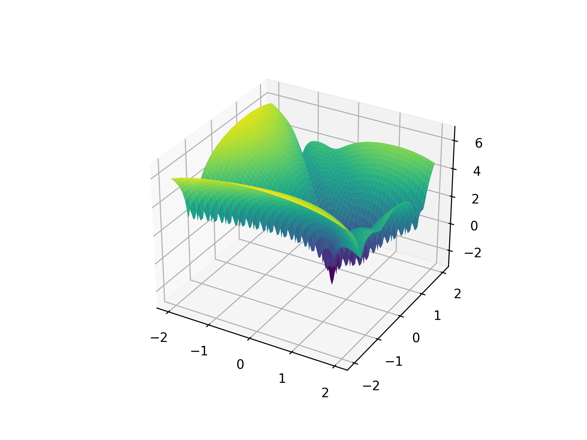 GoldsteinPriceLogFunction