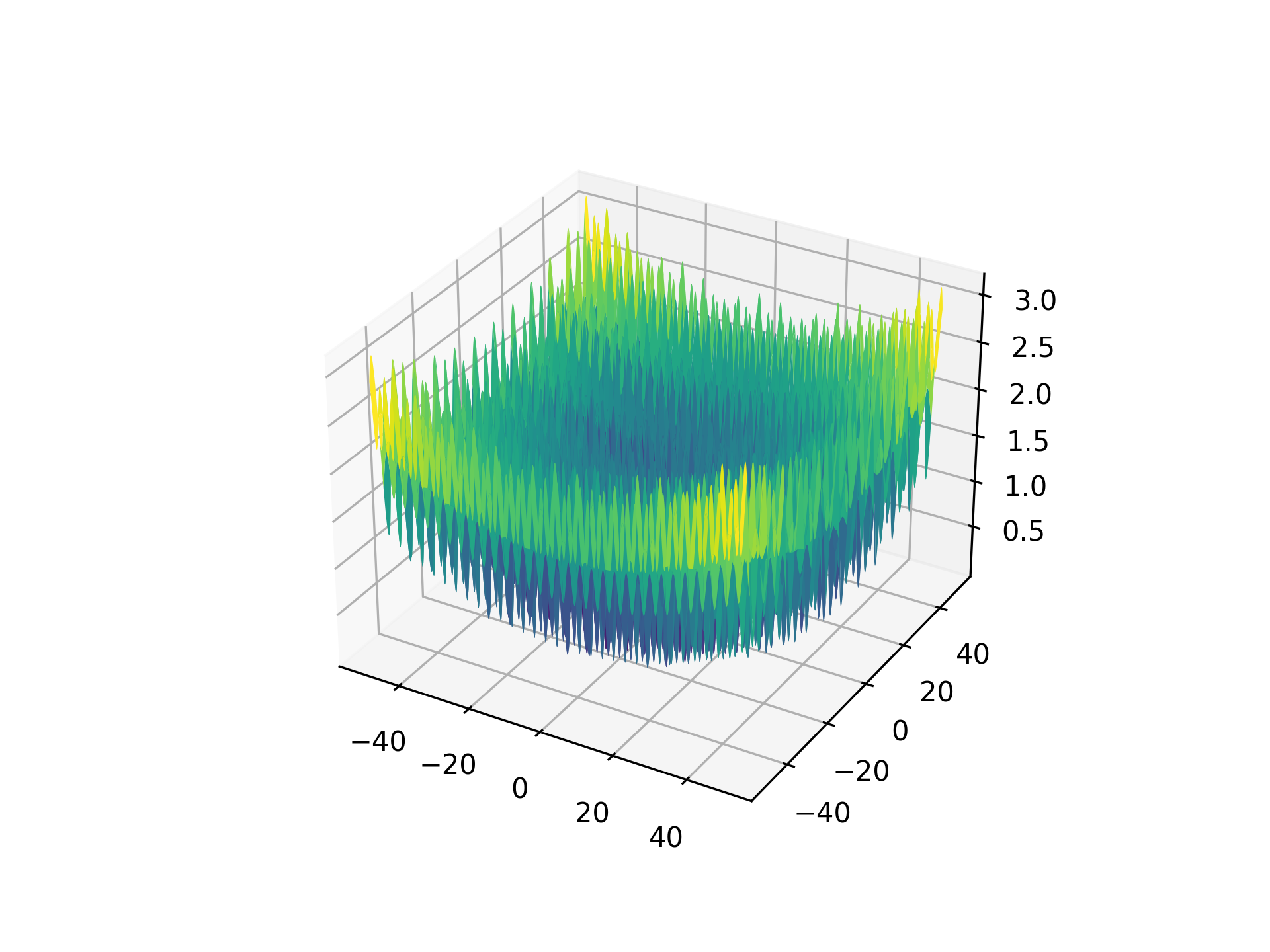 GriewankFunction