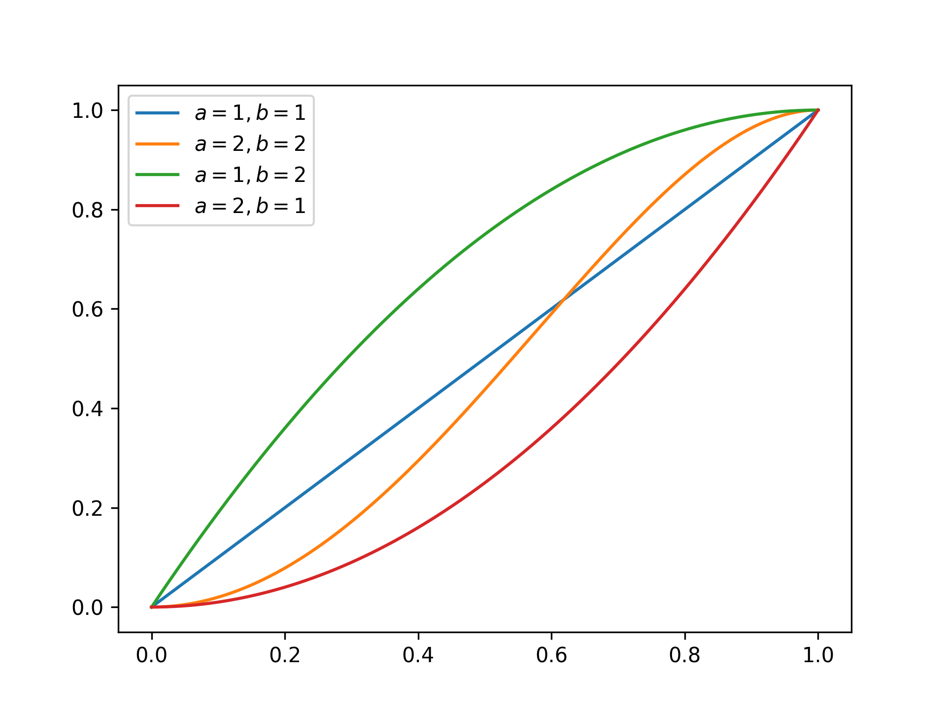 KumaraswamyDistribution-CML