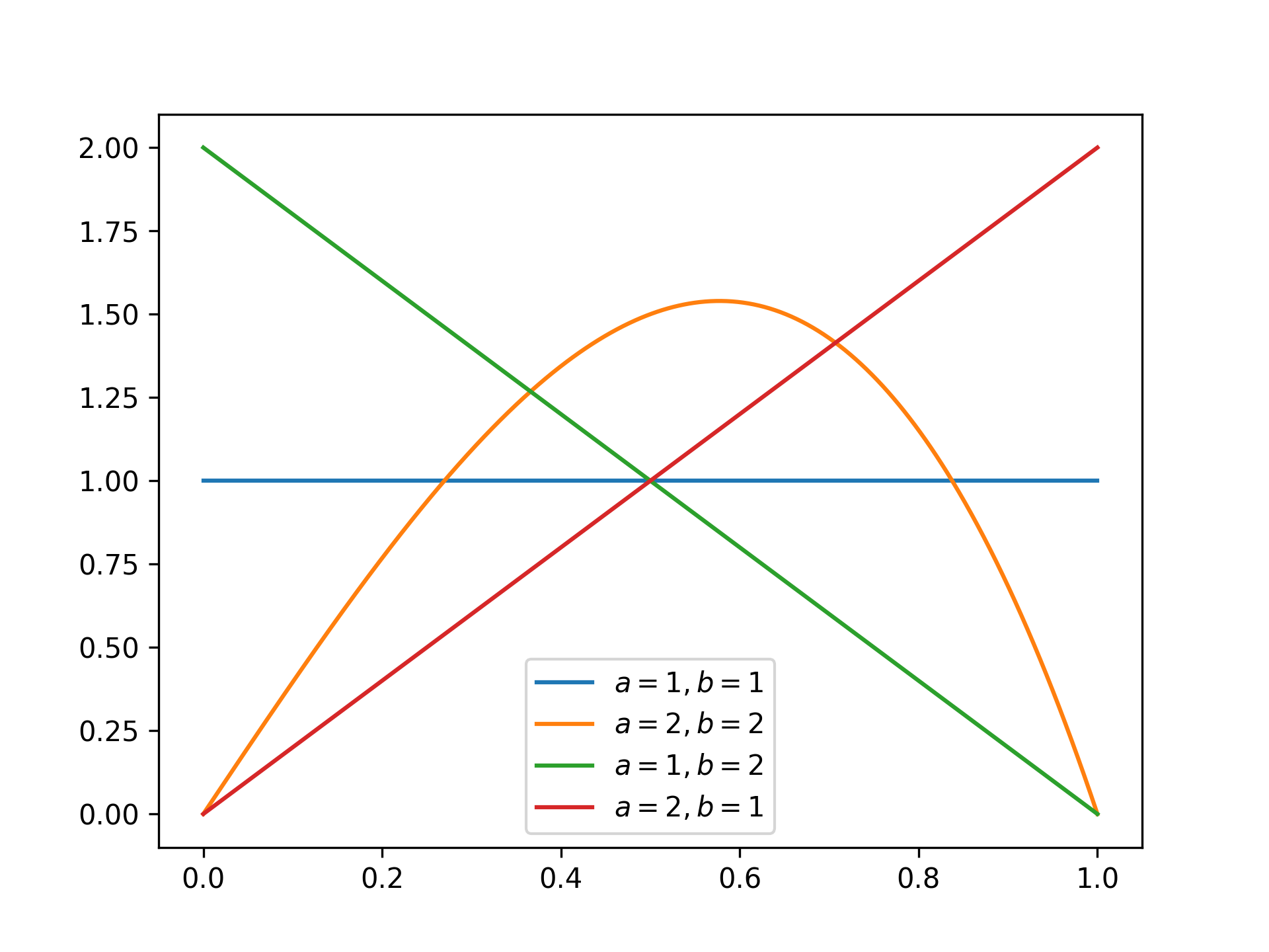 KumaraswamyDistribution