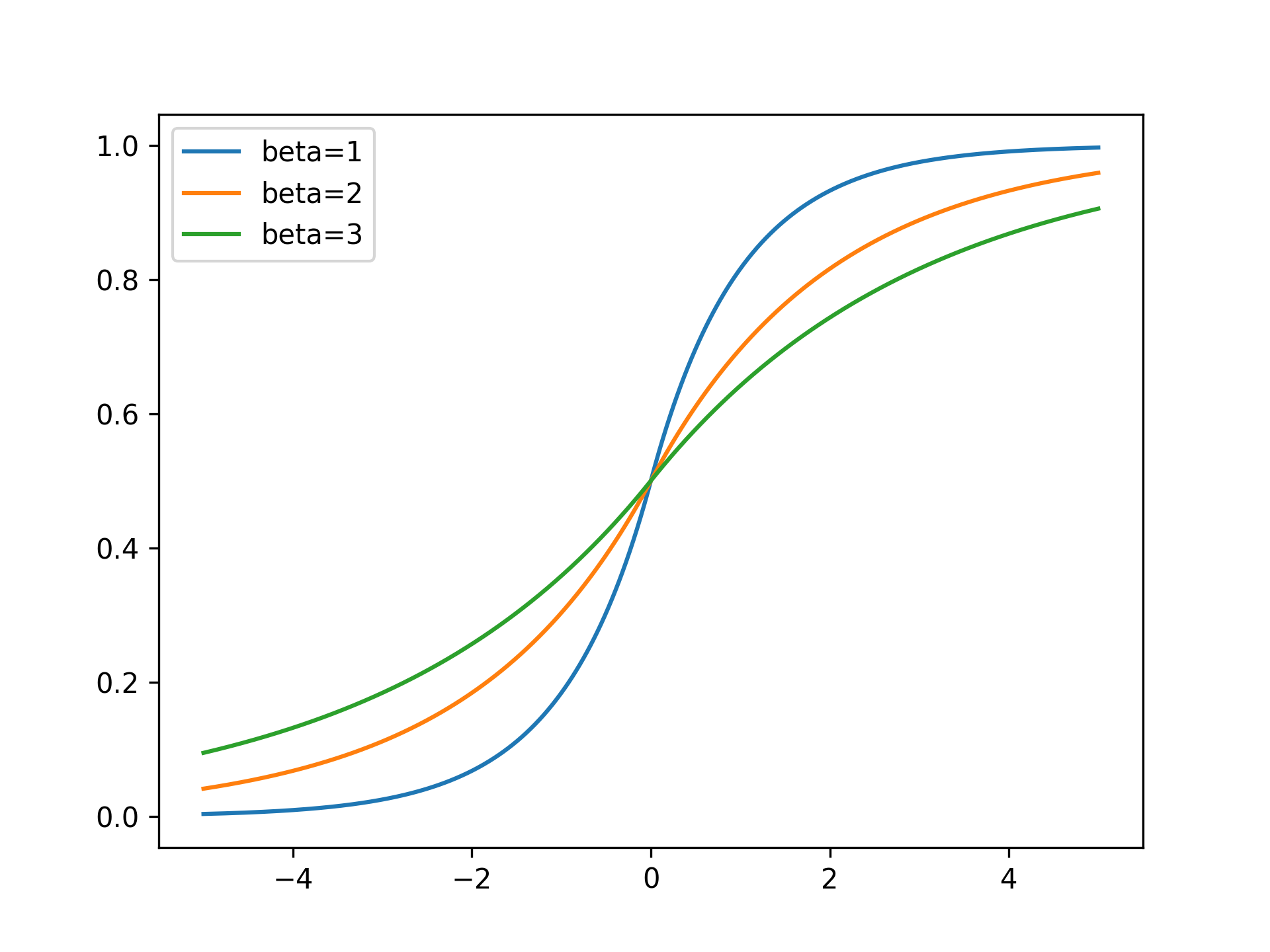 LaplaceDistribution-CML