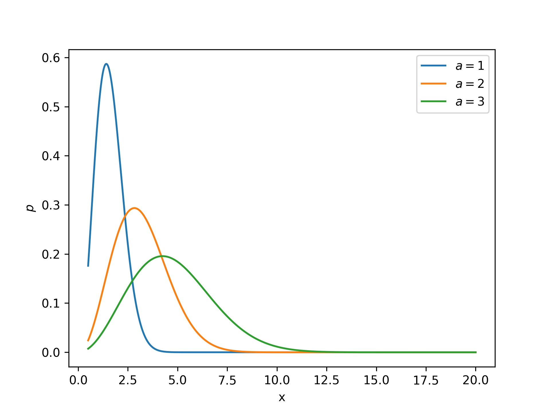 MaxwellBoltzmannDistribution