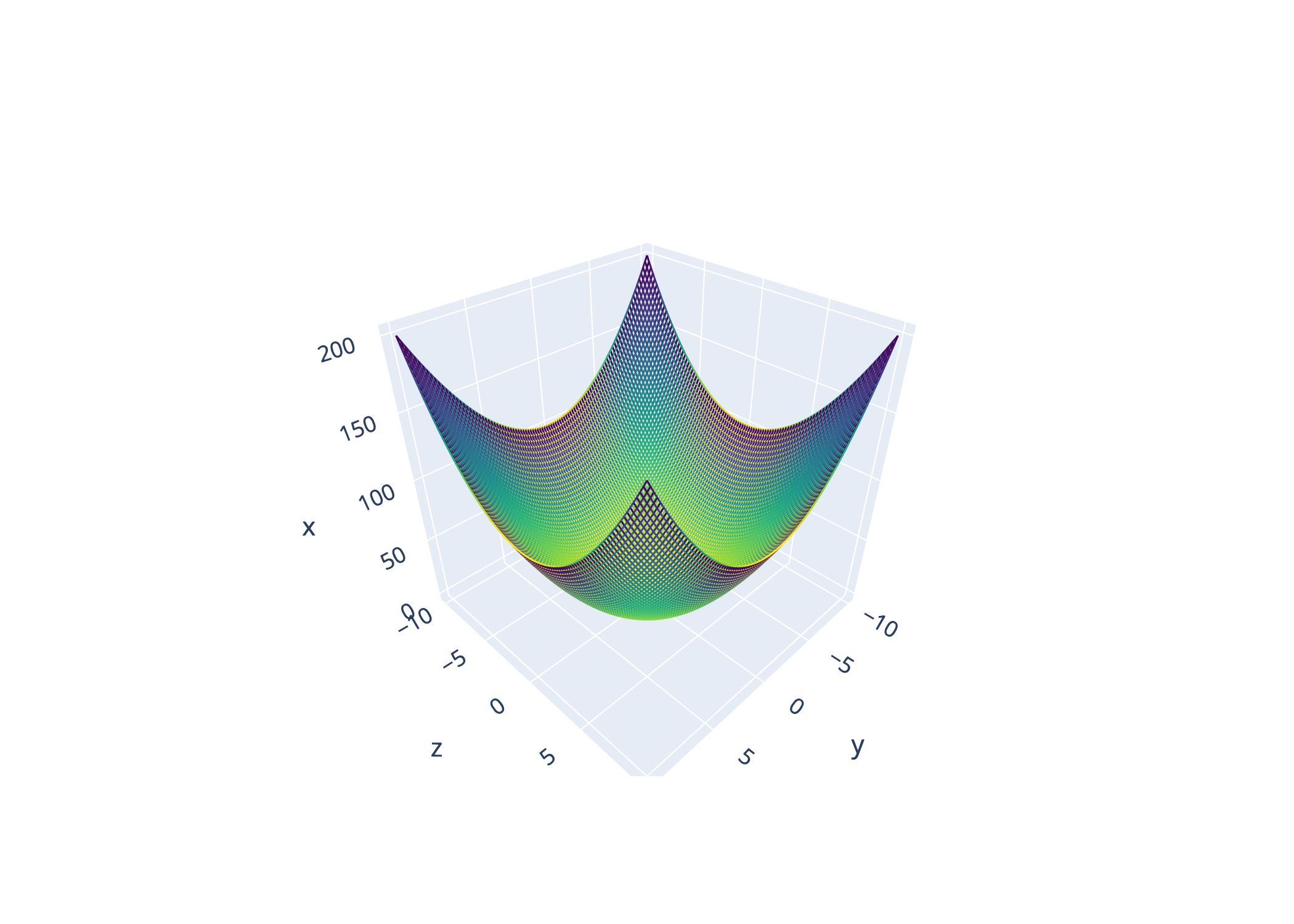 PlotlyPlot3d