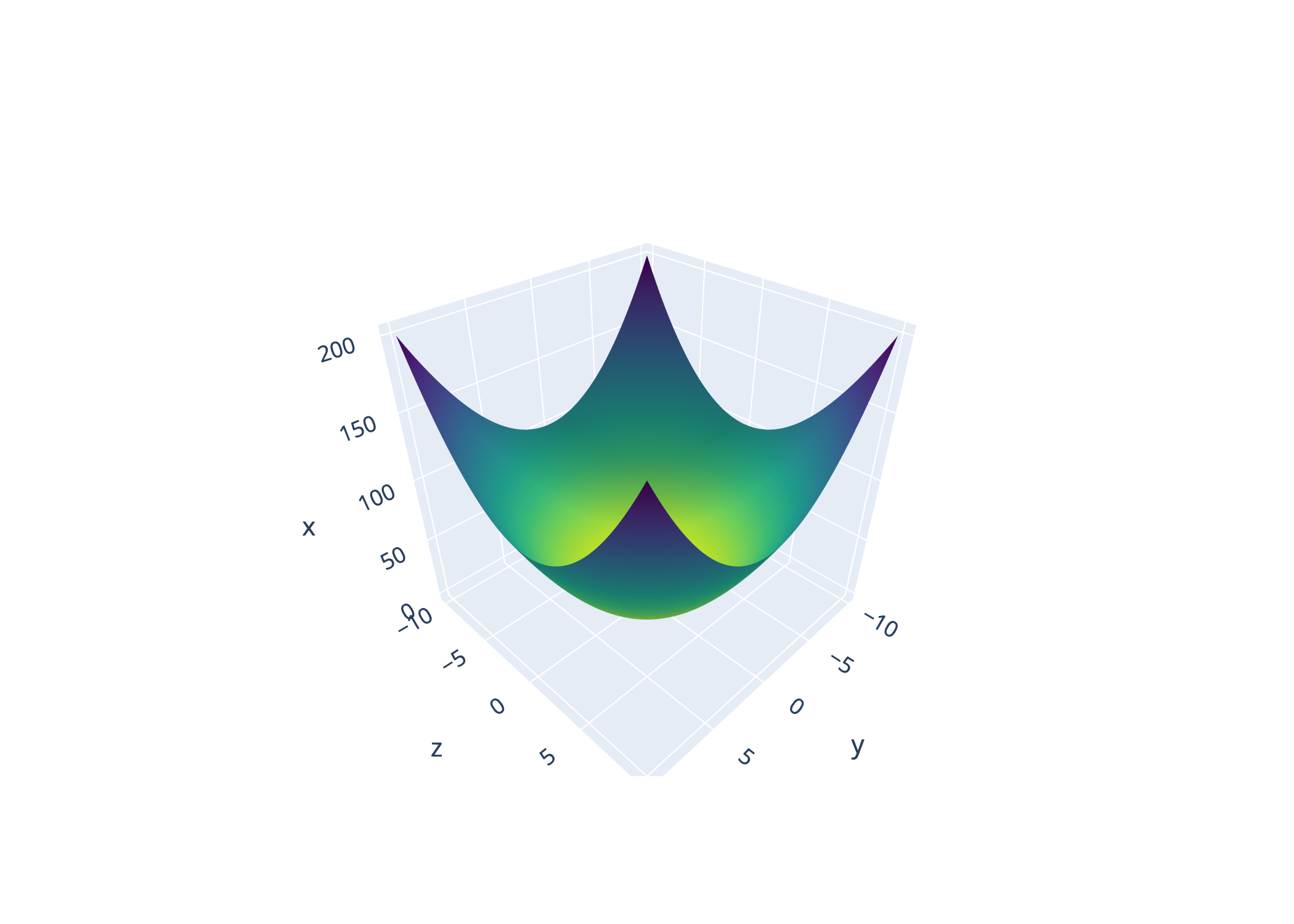 PlotlyPlotSurface