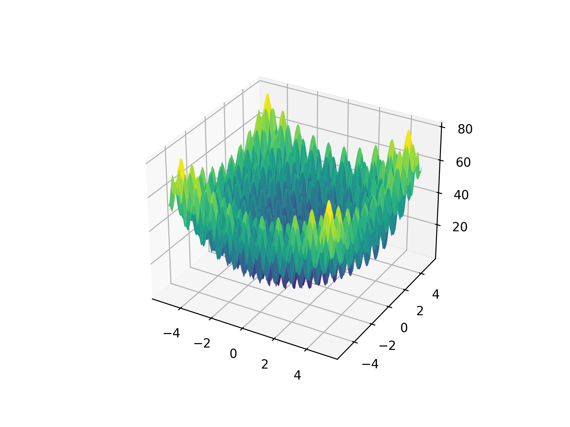 RastriginFunction