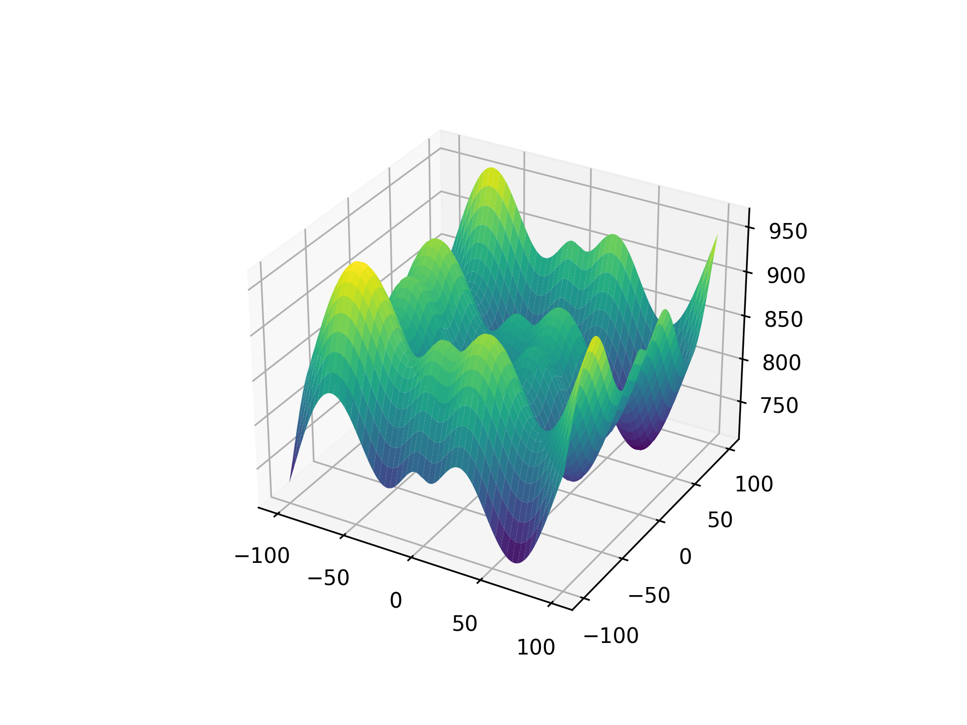 SchwefelFunction