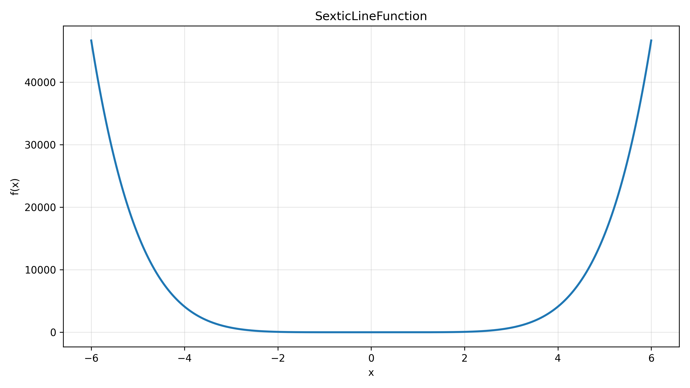 SexticLineFunction