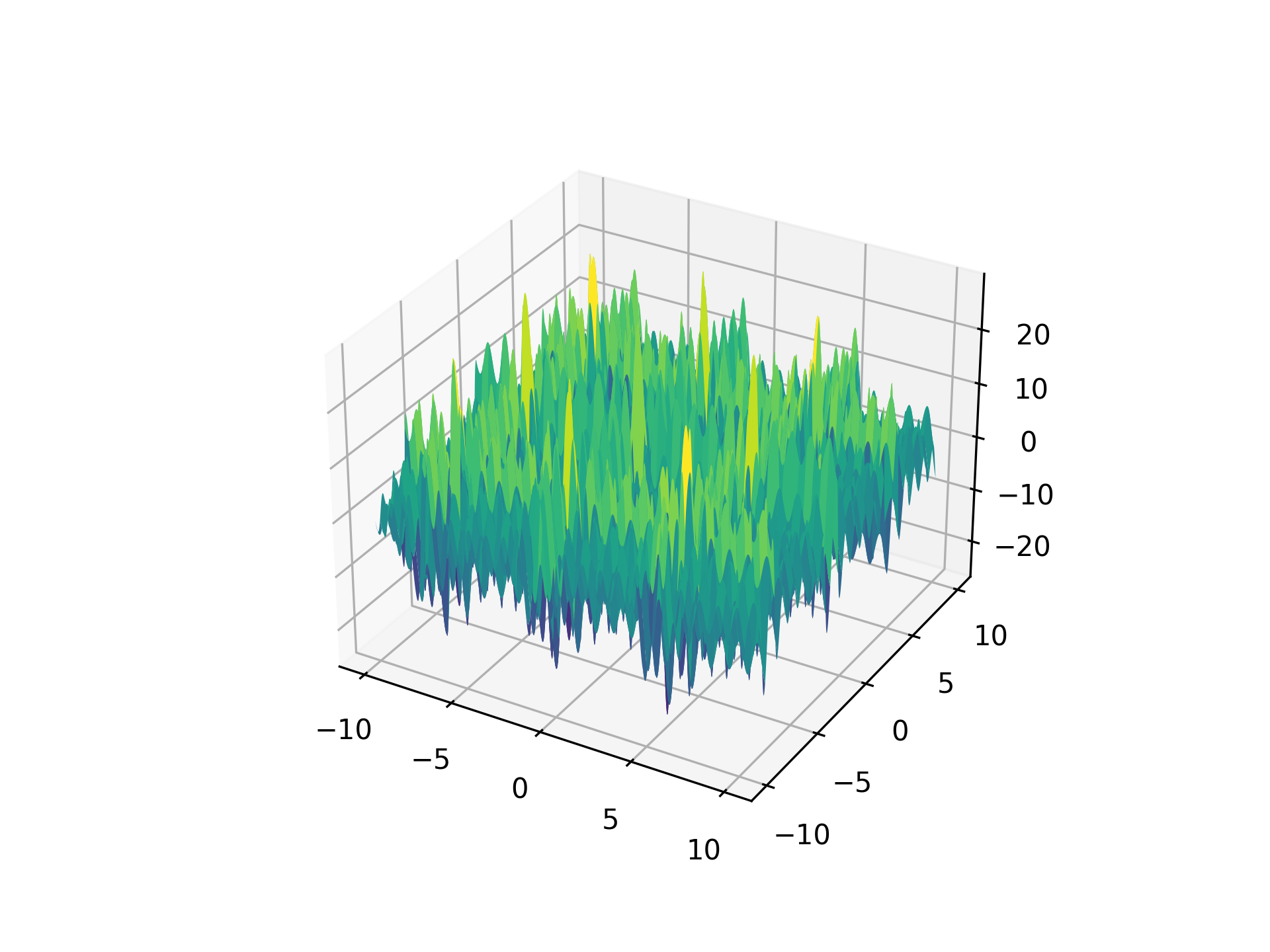 ShubertFunction