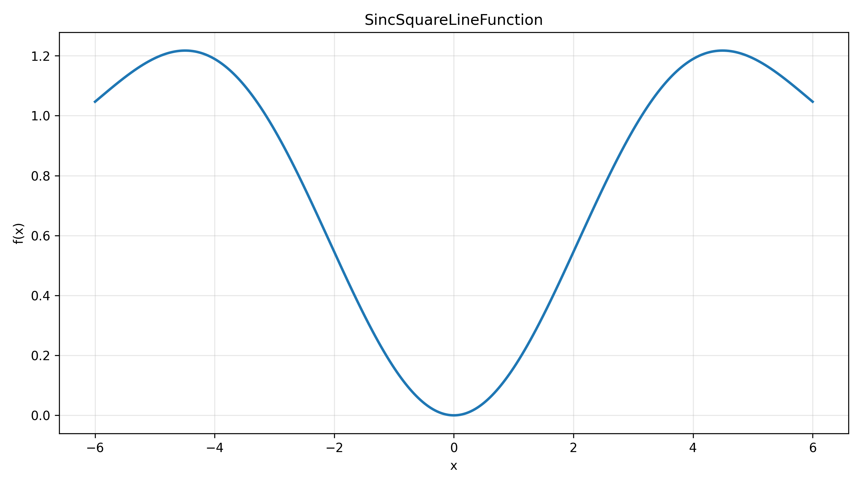 SincSquareLineFunction