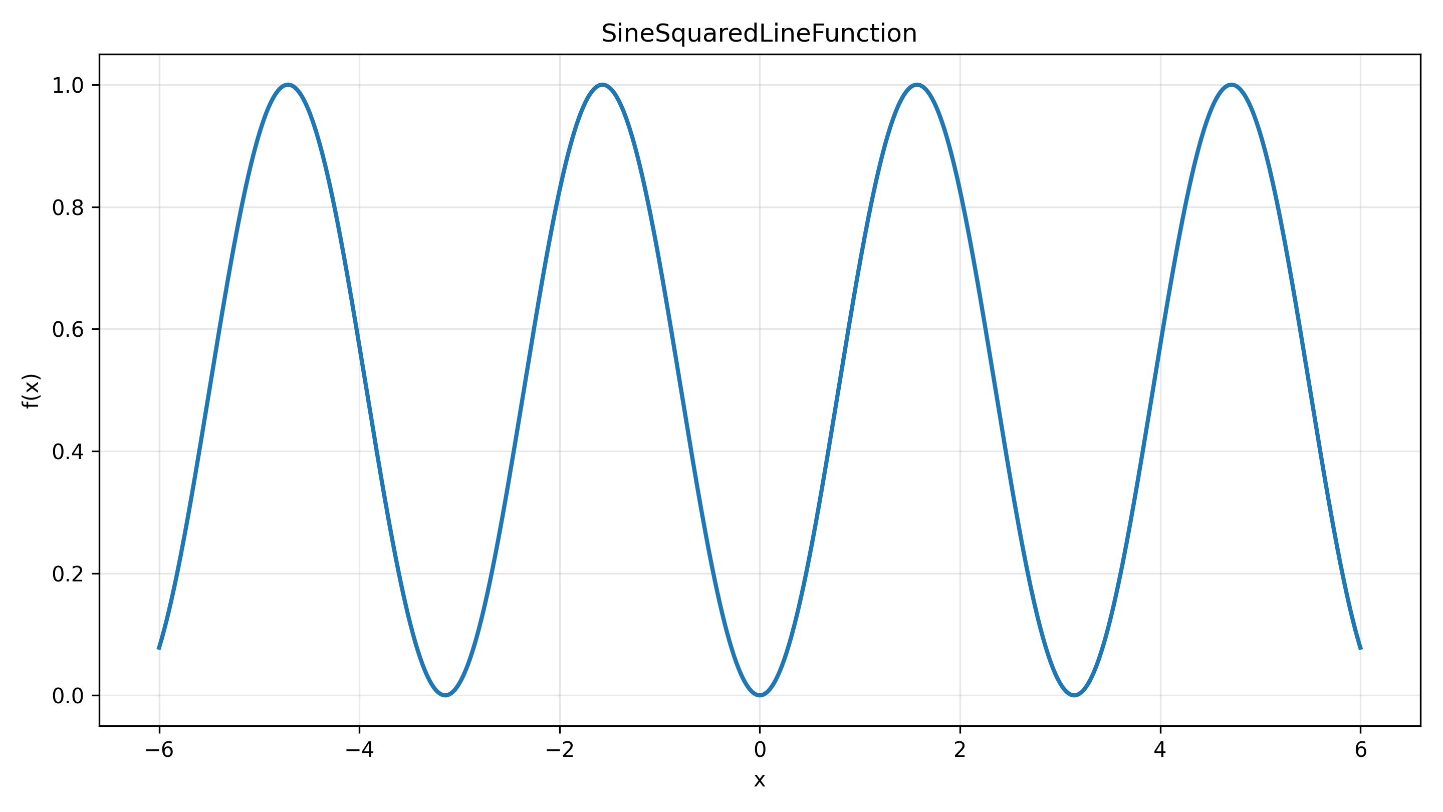 SineSquaredLineFunction