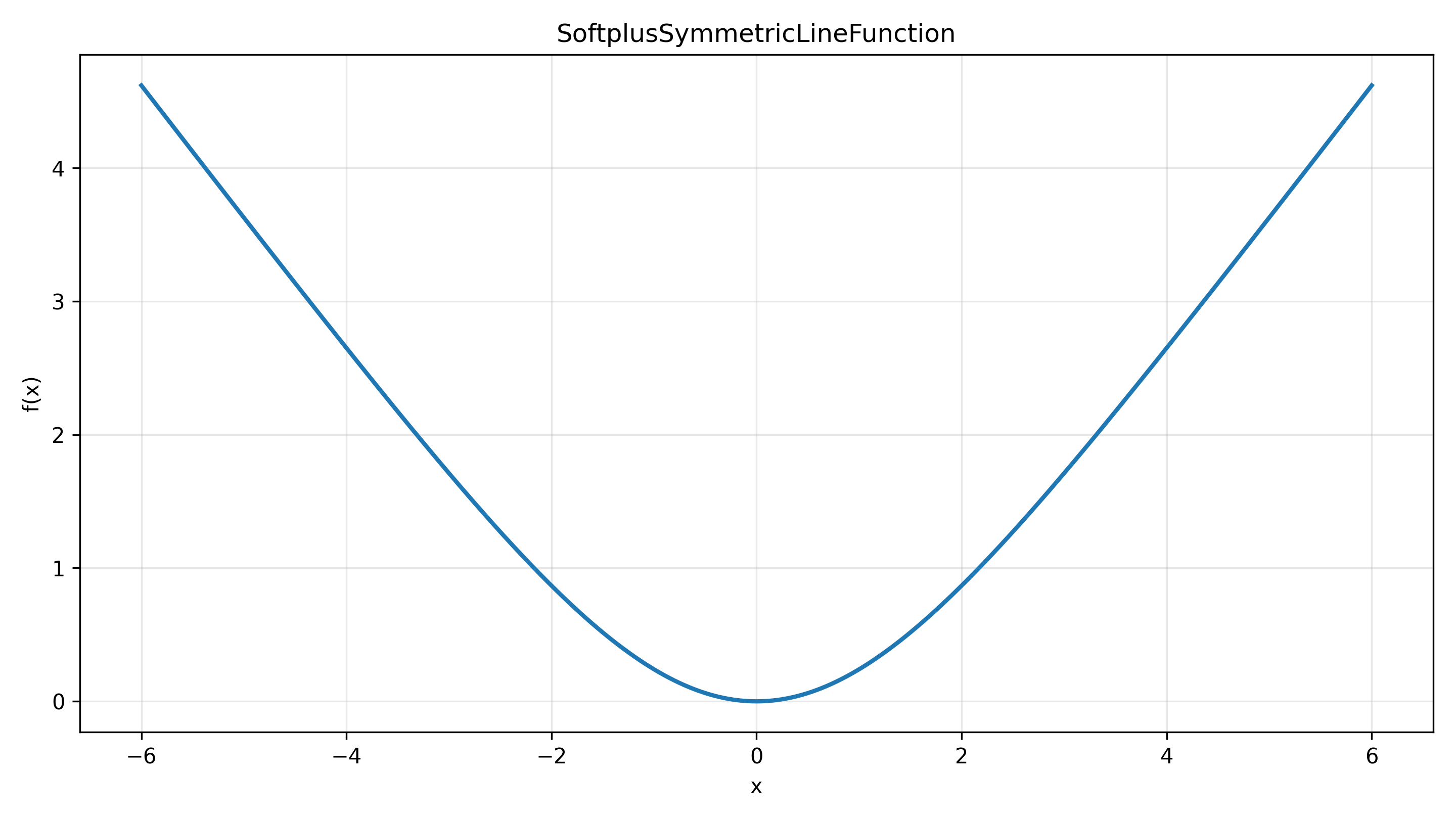 SoftplusSymmetricLineFunction