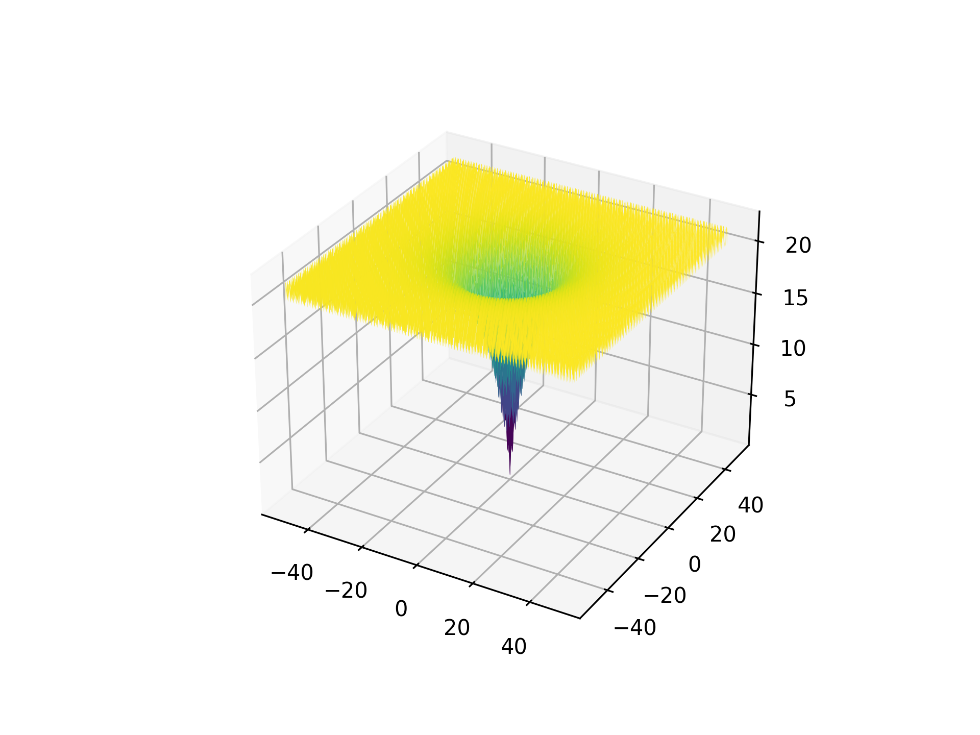 AckleyFunction