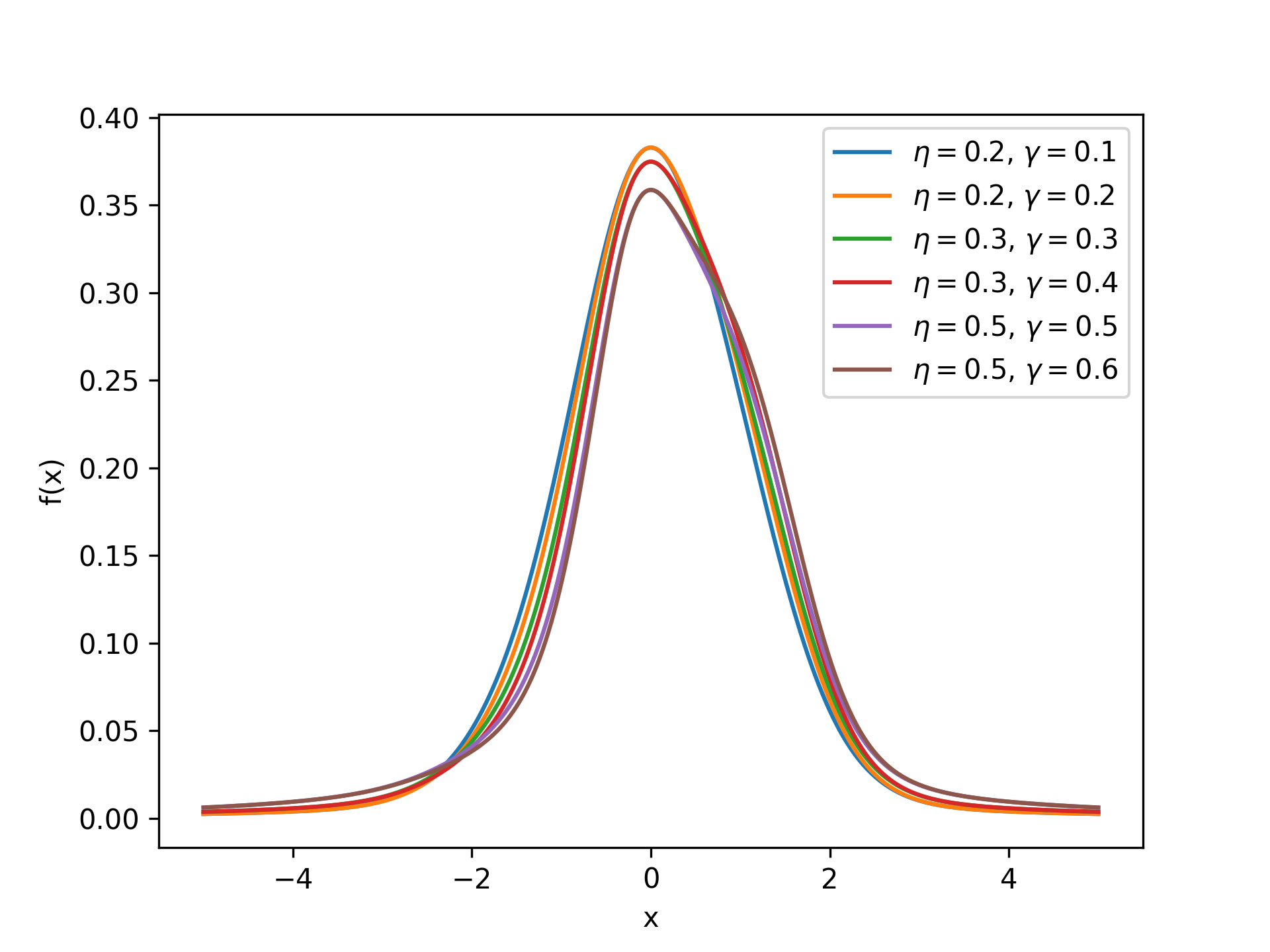 AsymmetricRamanLineshape