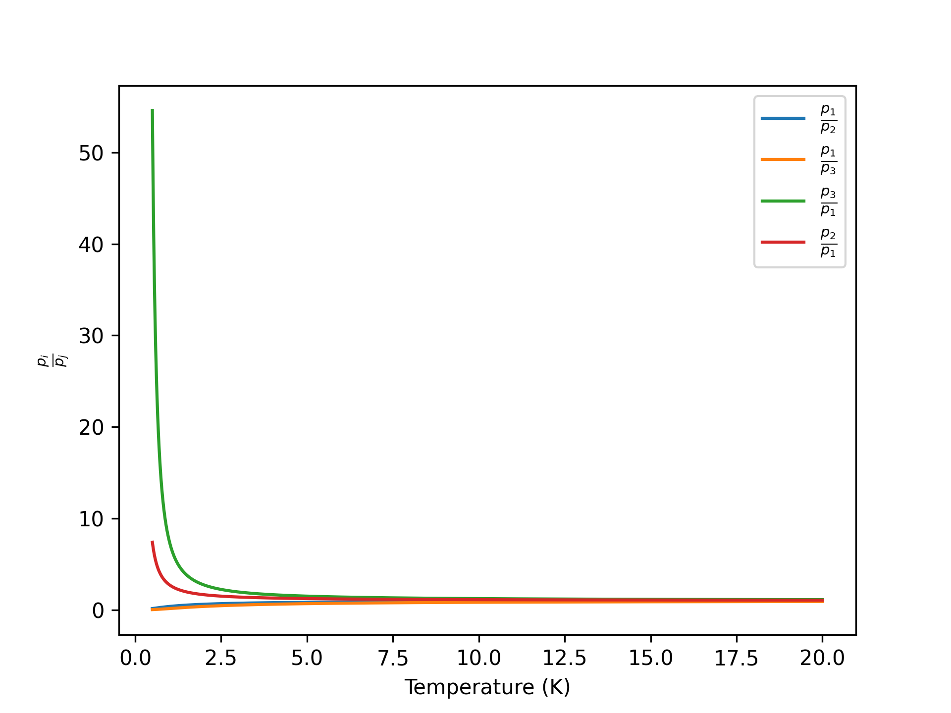 BoltzmannDistribution