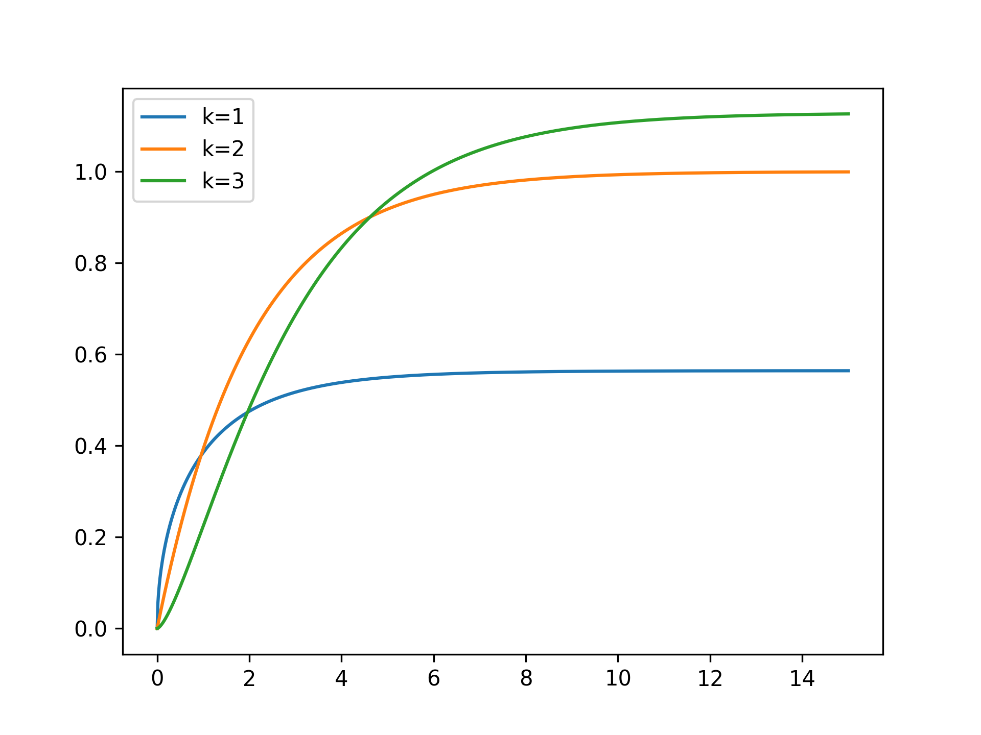 ChiSquaredDistribution-CML