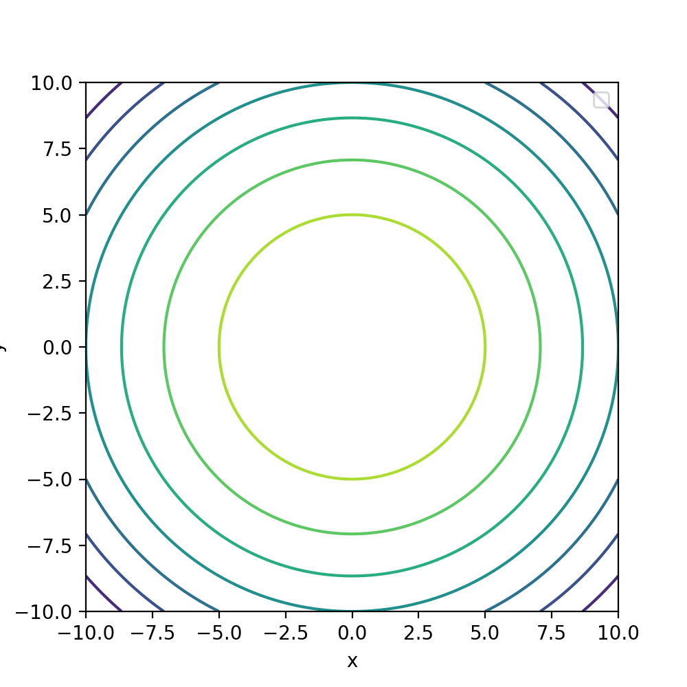 ClassicPlotContour