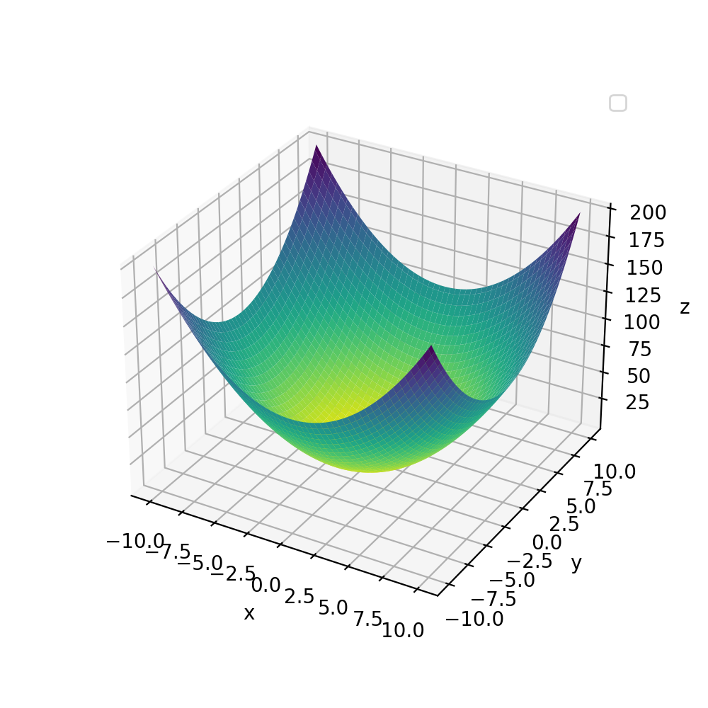 ClassicPlotSurface