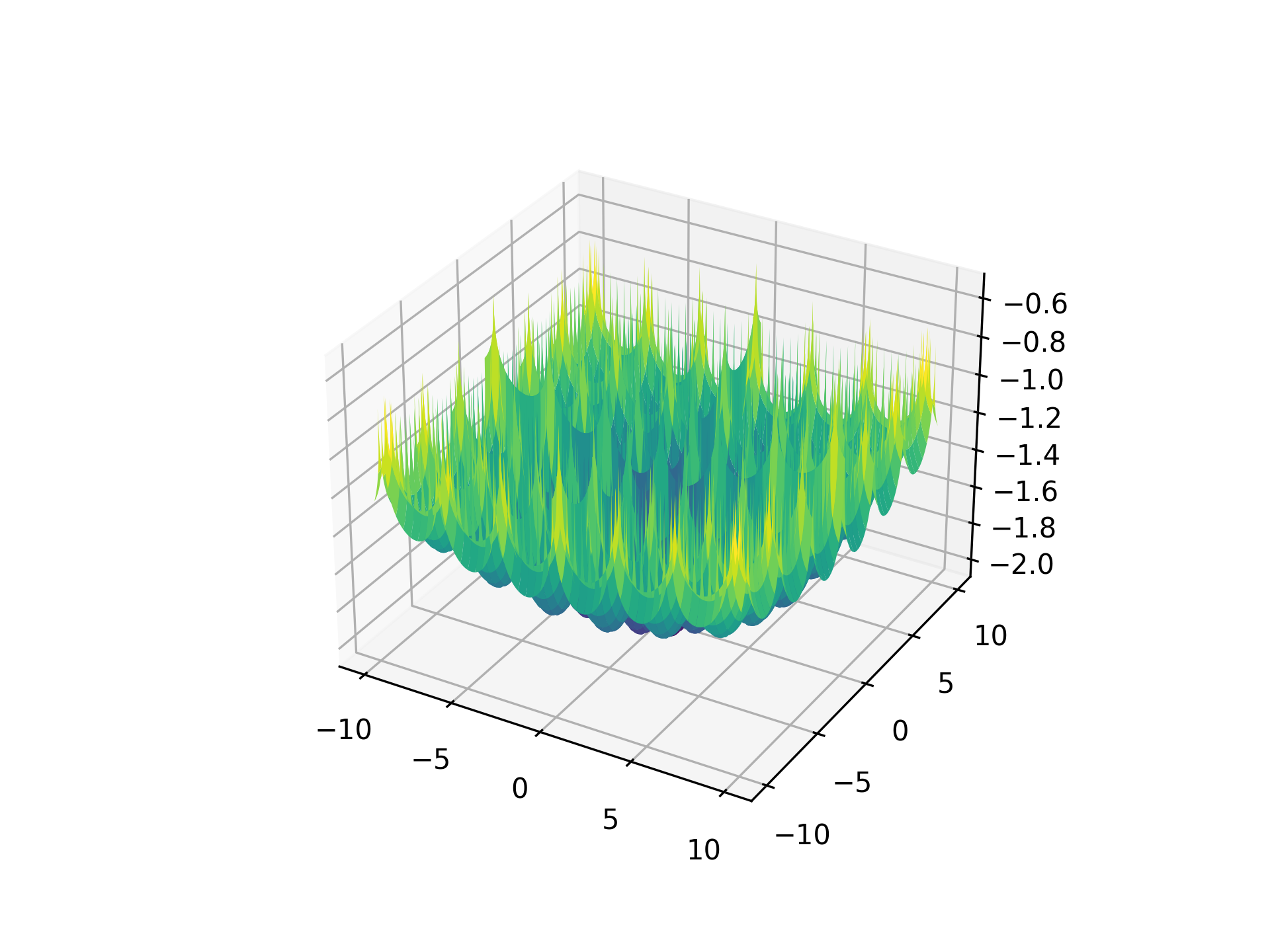 CrossInTrayFunction