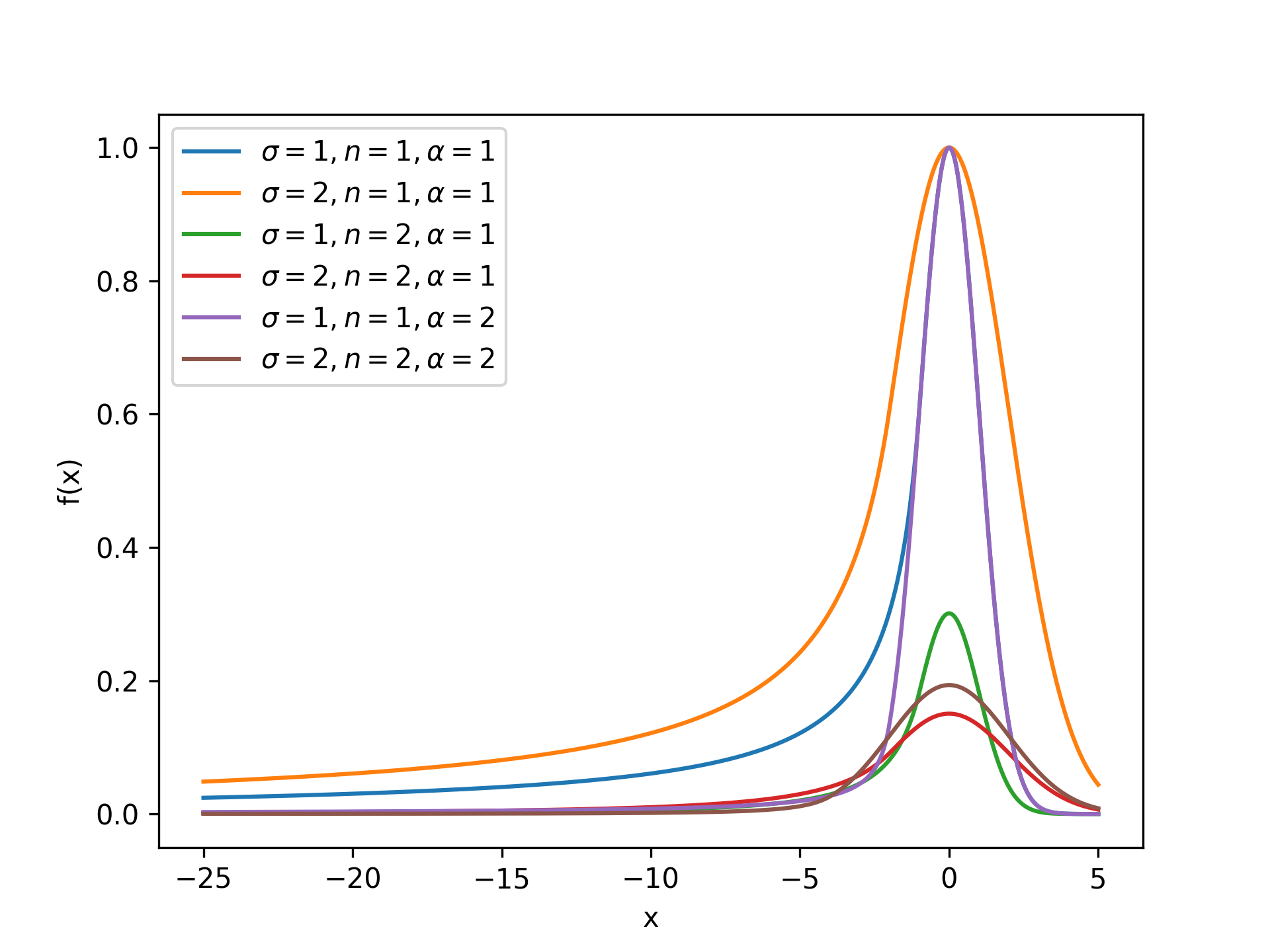 CrystalBallDistribution