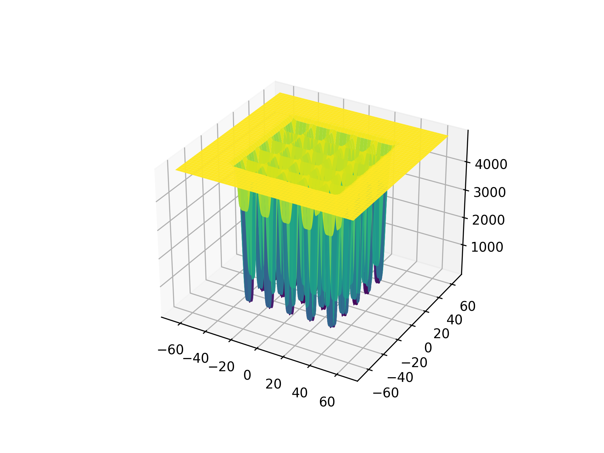 DeJongN5Function