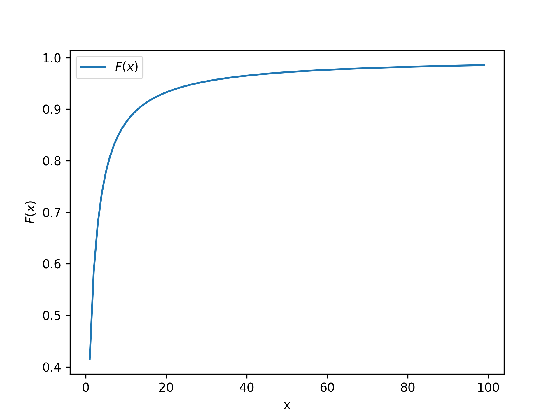 GausKuzminDistribution-CML