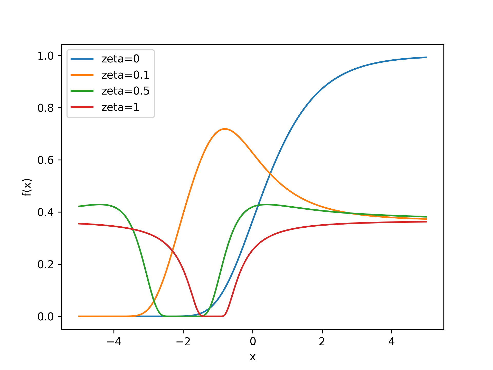 GeneralizedExtremeValueDistribution