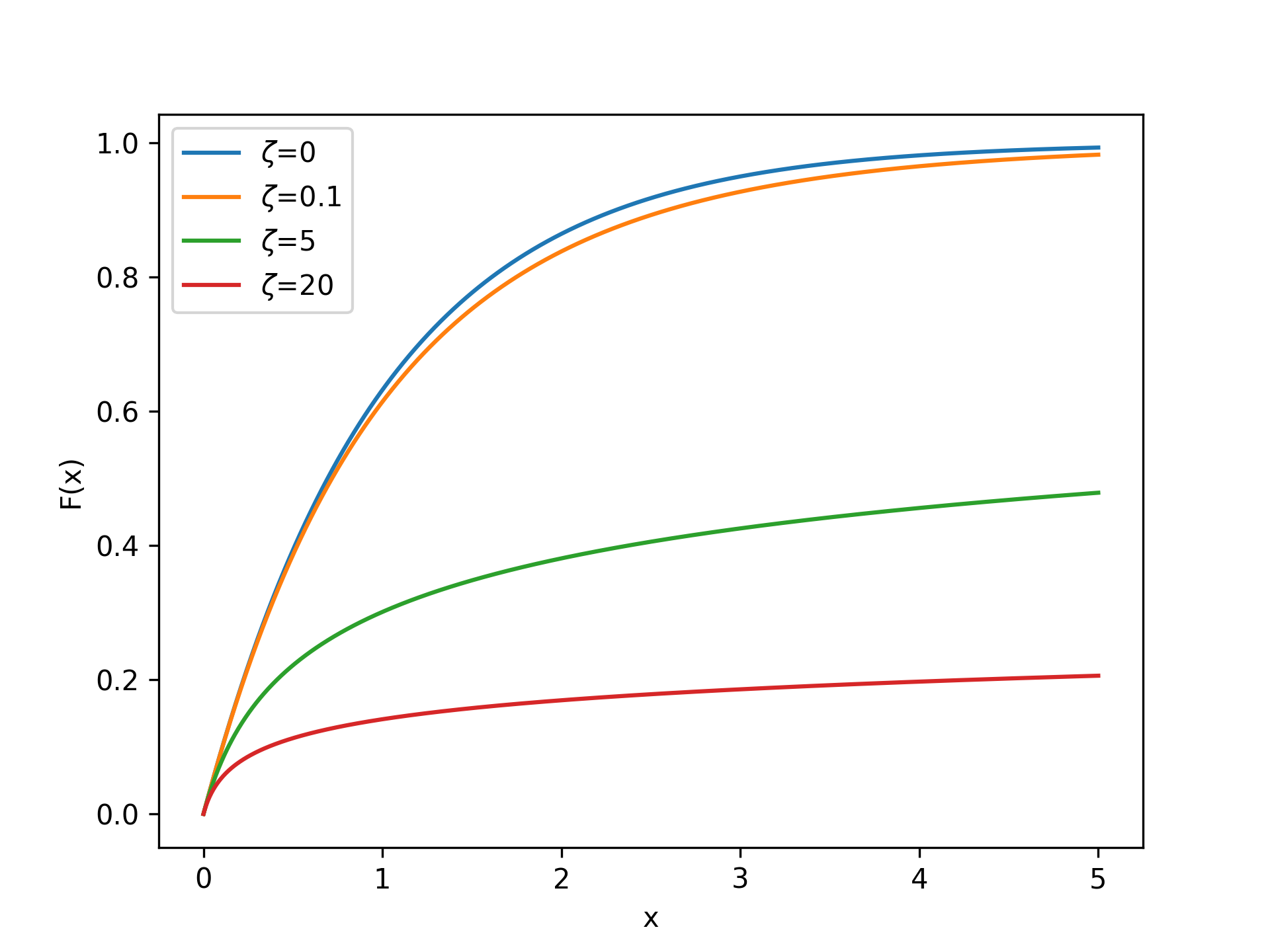 GeneralizedParetoDistribution-CML