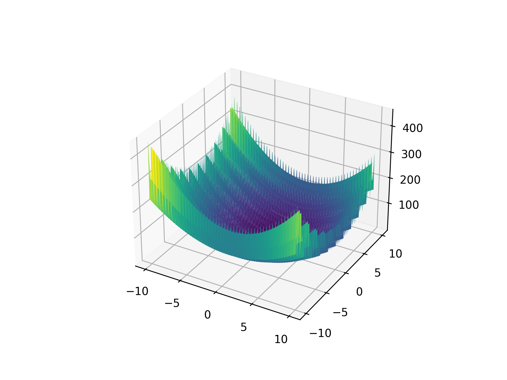 LevyN13Function