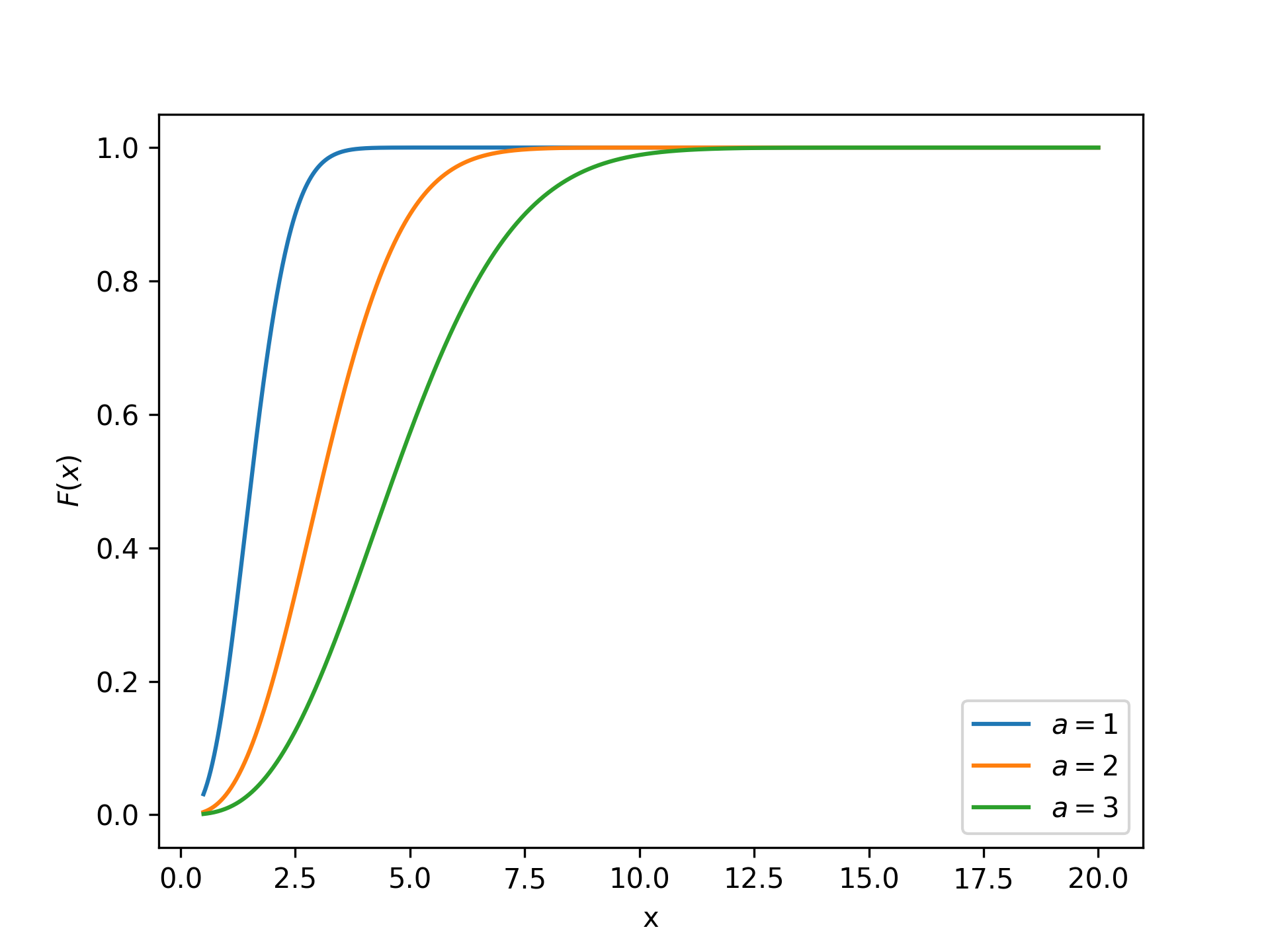 MaxwellBoltzmannDistribution-CML