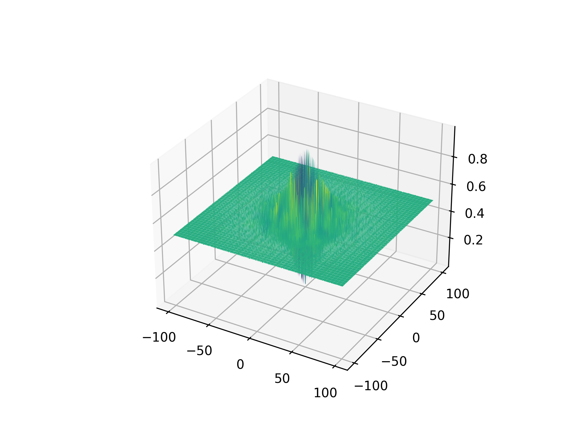 SchafferN2Function