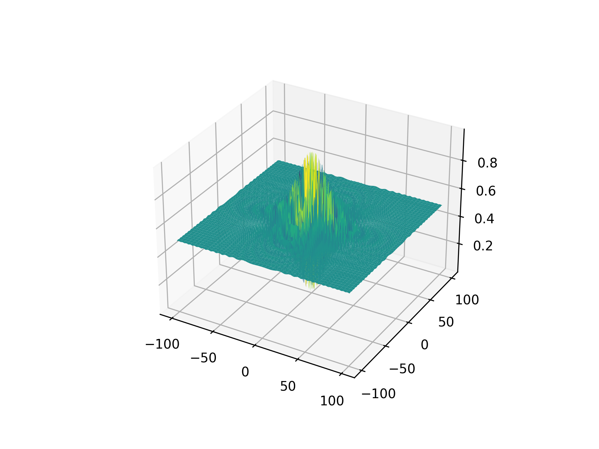 SchafferN4Function