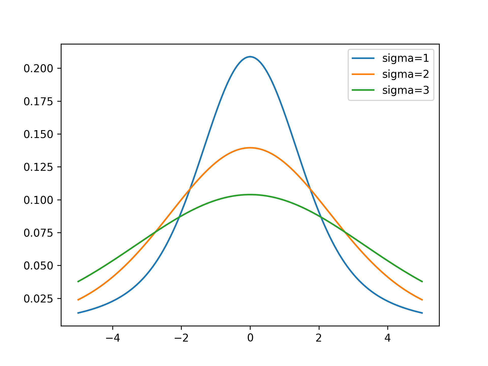 VoigtDistribution