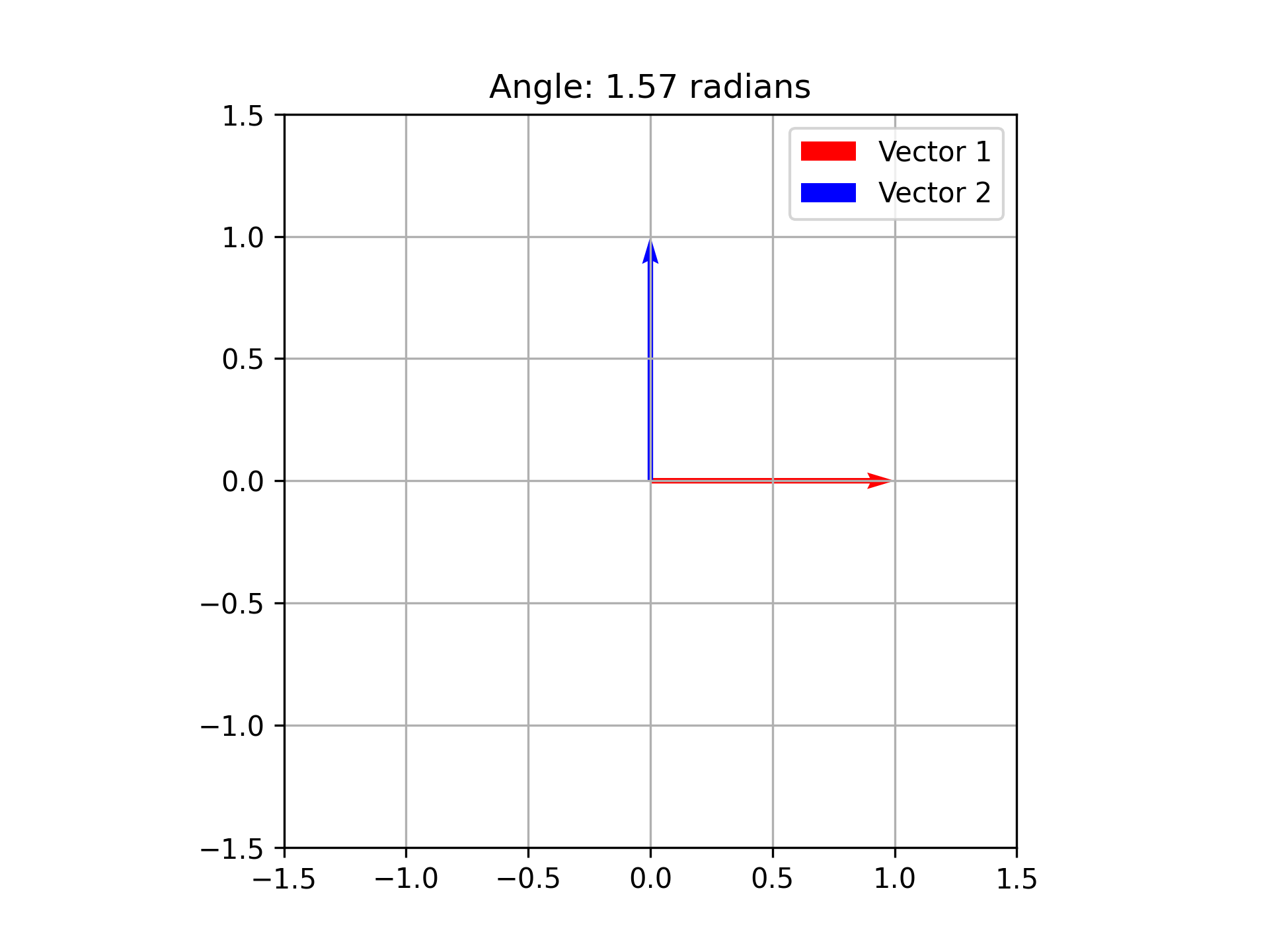 AngleFunction