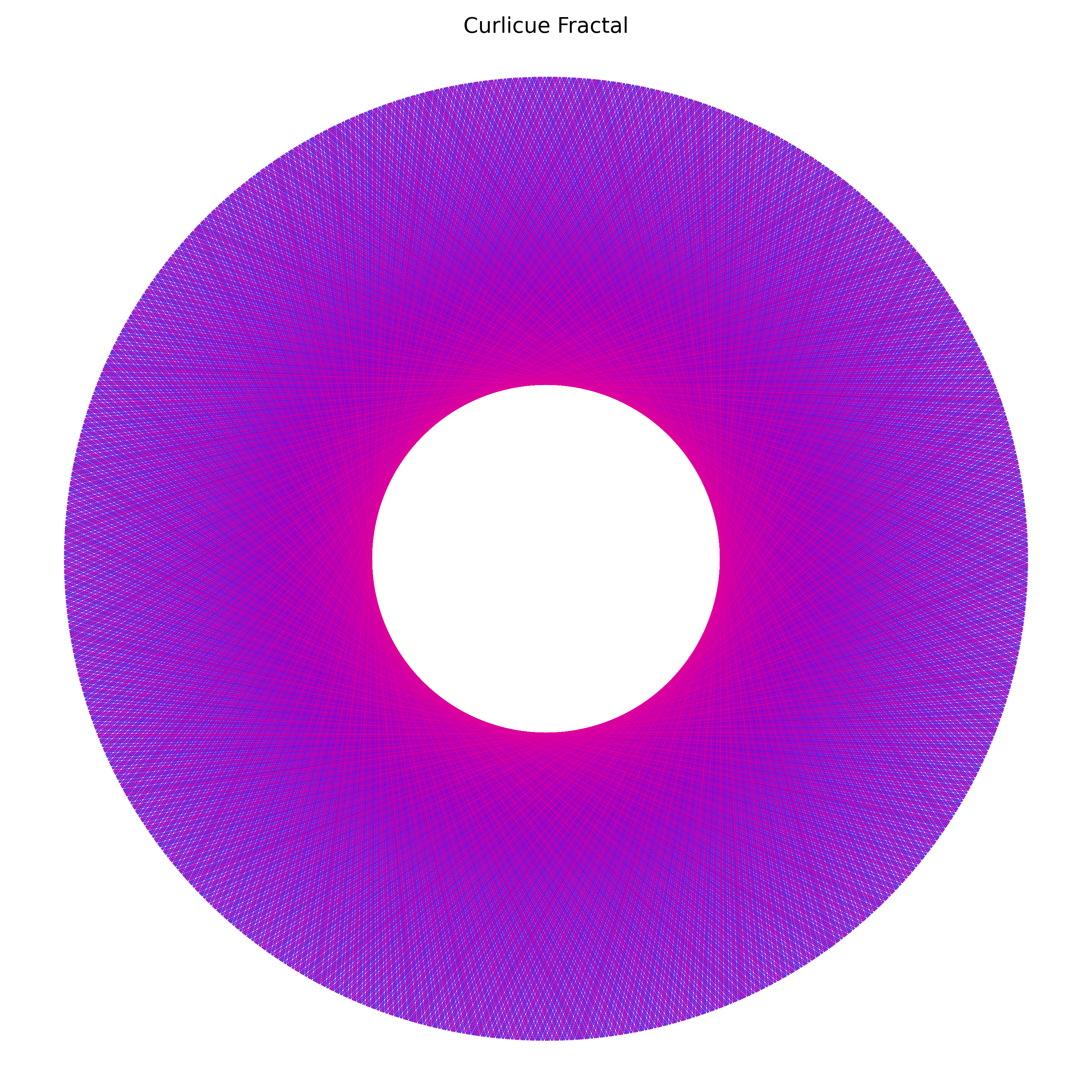 CurlicueFractal